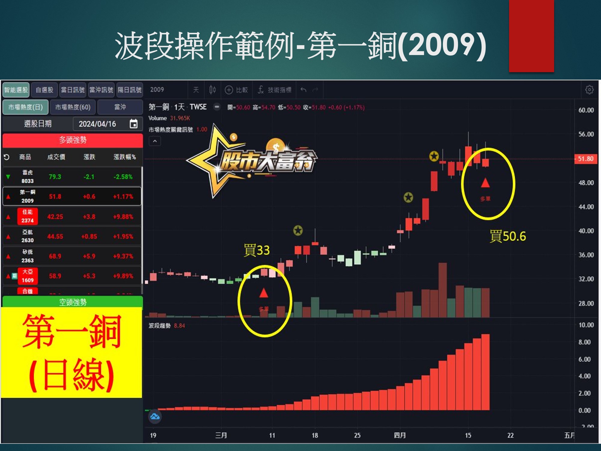 股市大富翁軟體-第一銅