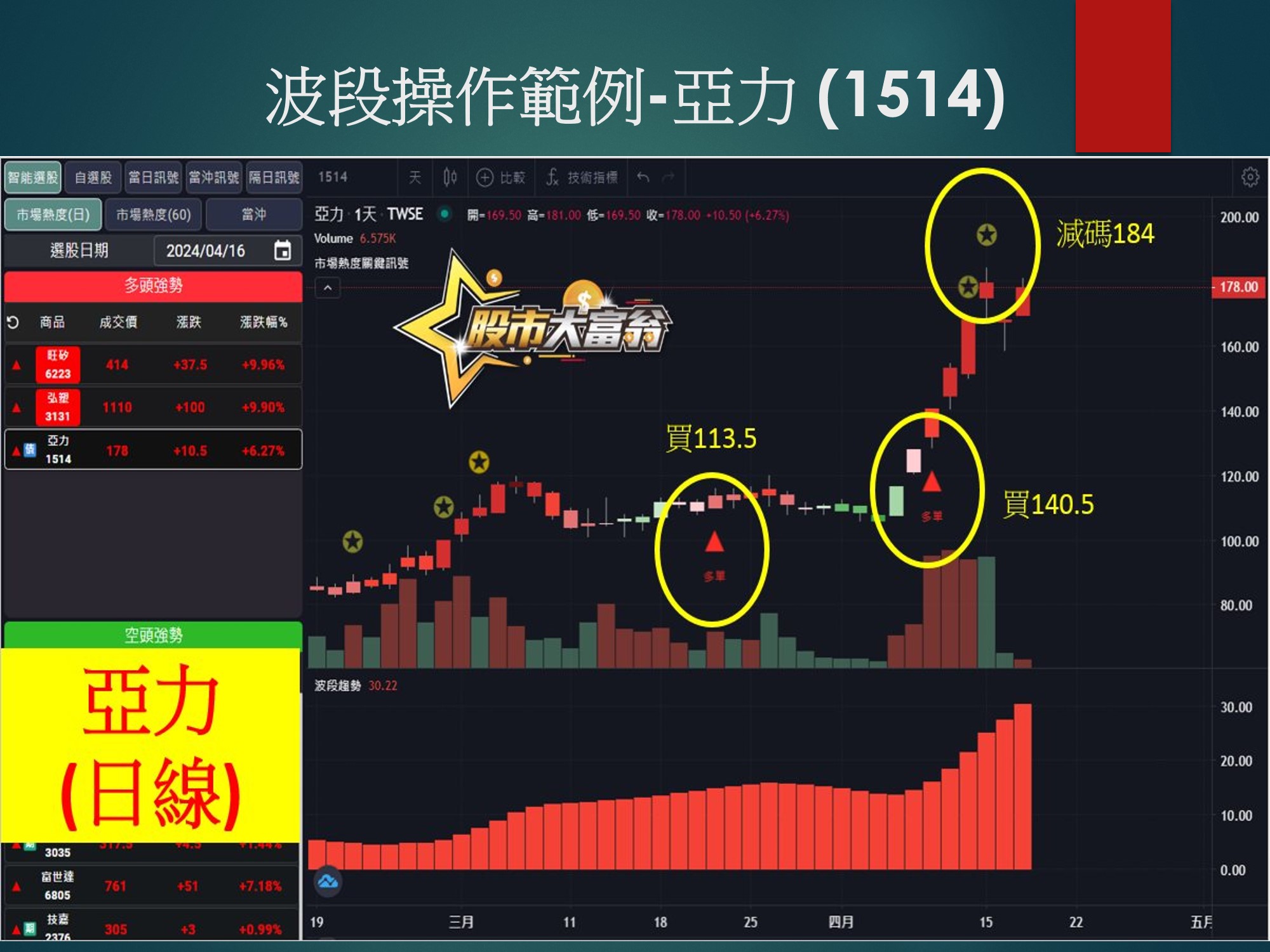 股市大富翁軟體-亞力