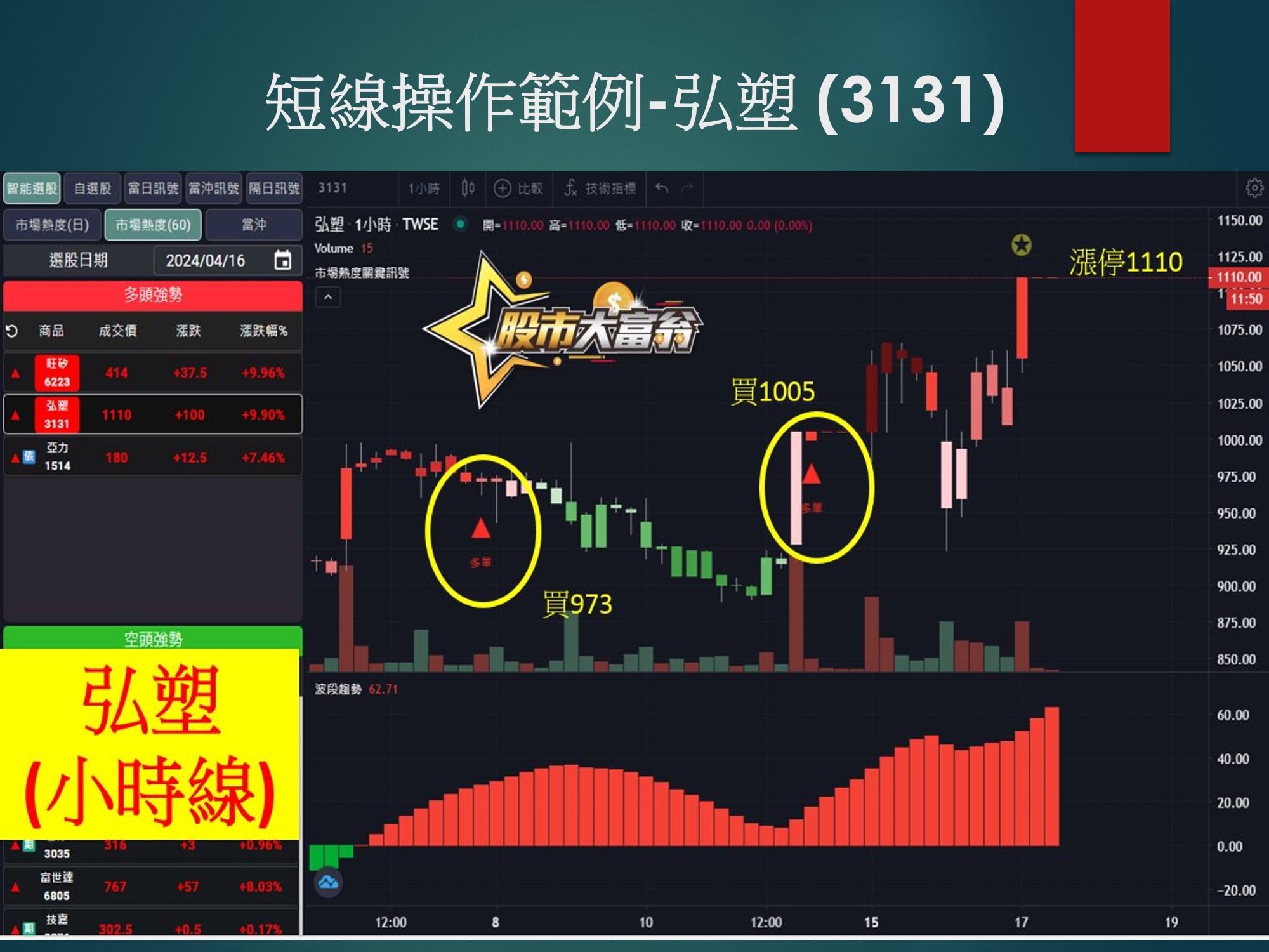 股市大富翁軟體-弘塑