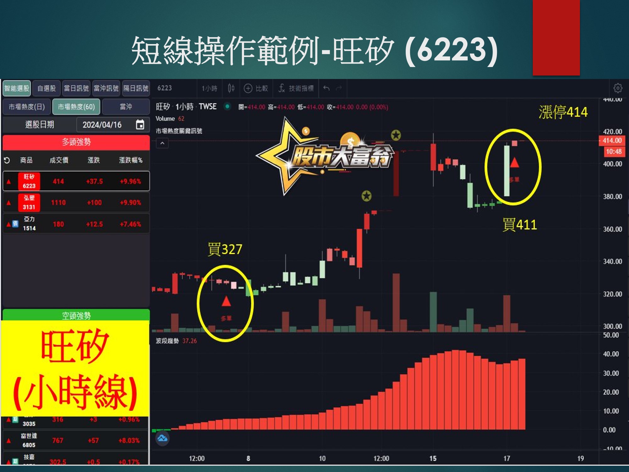 股市大富翁軟體-旺矽