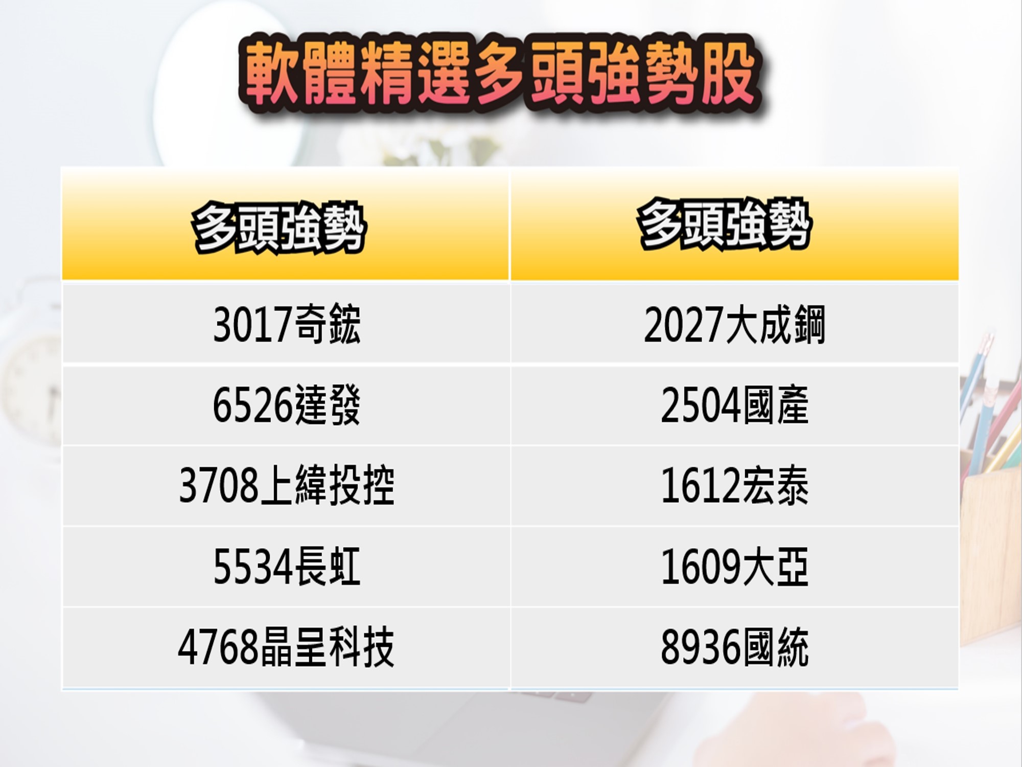 股市大富翁軟體-4/18精選多頭強勢股