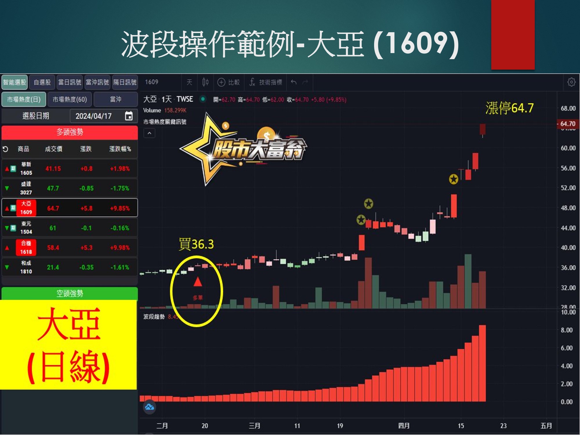 股市大富翁軟體-大亞