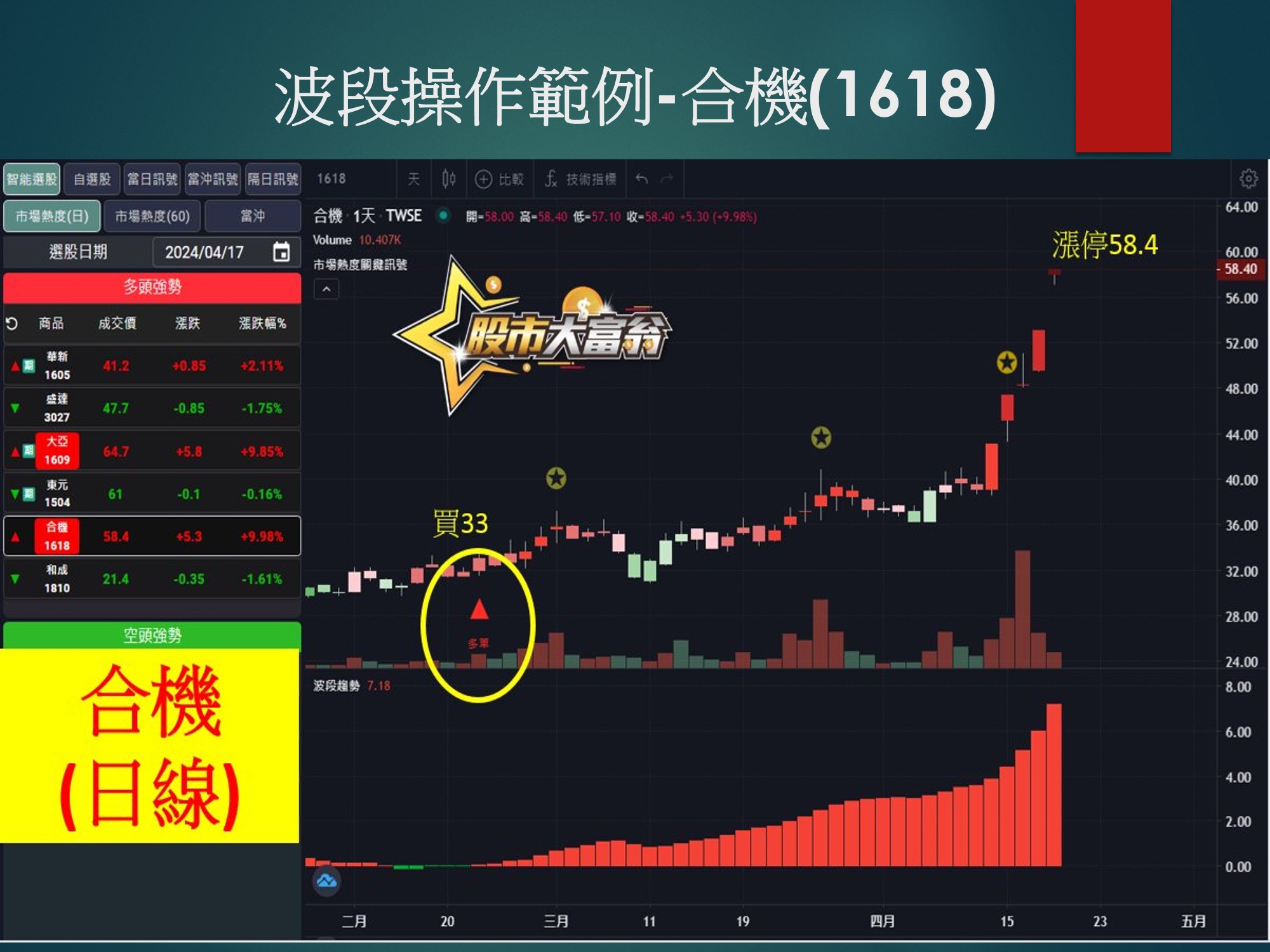 股市大富翁軟體-合機