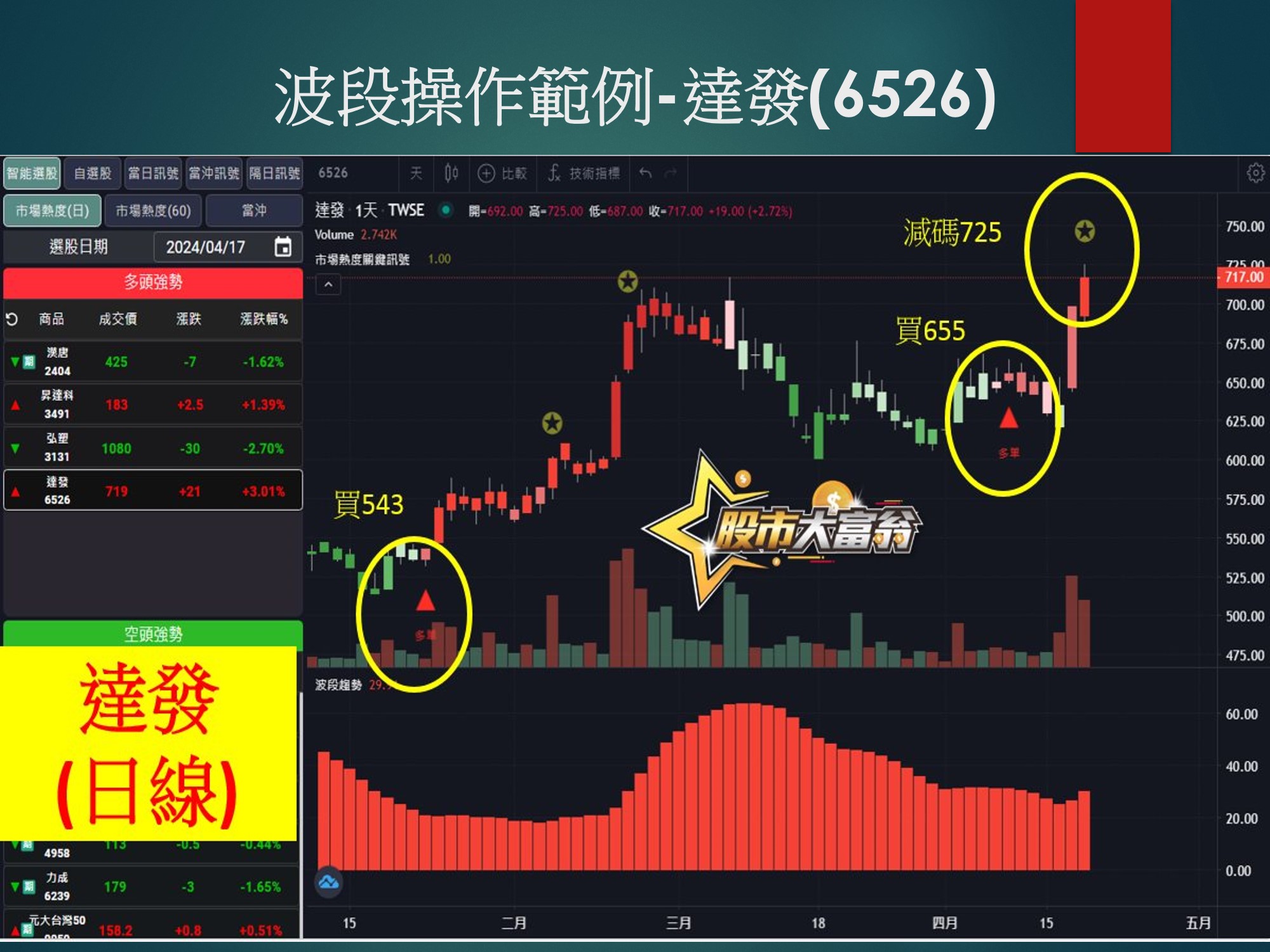 股市大富翁軟體-達發