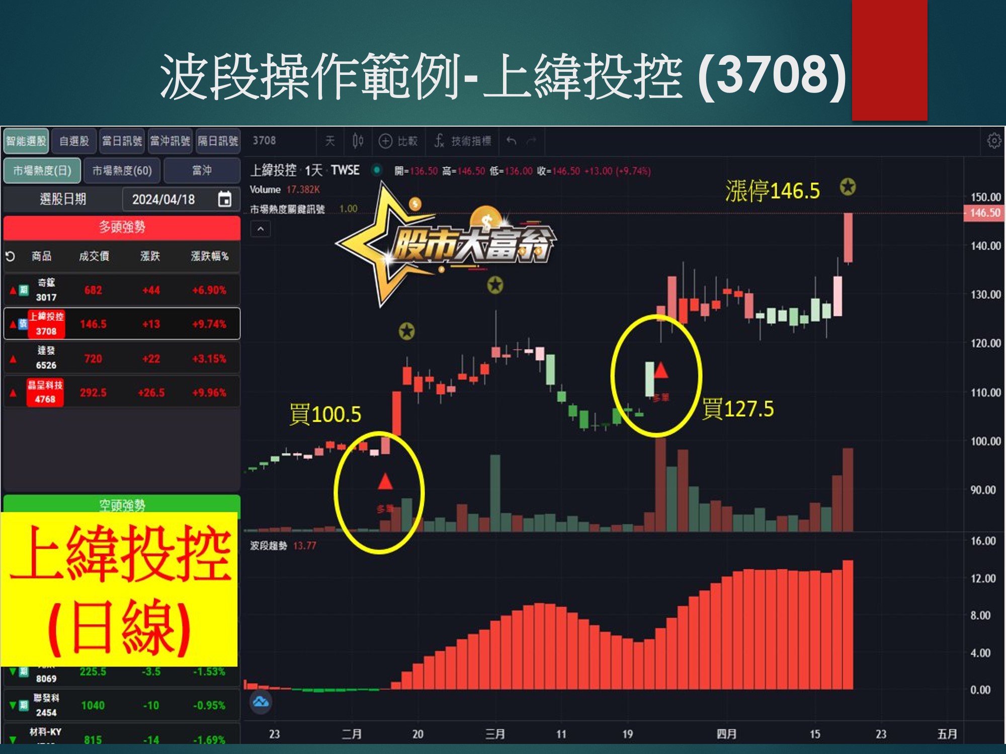 股市大富翁軟體-上緯投控