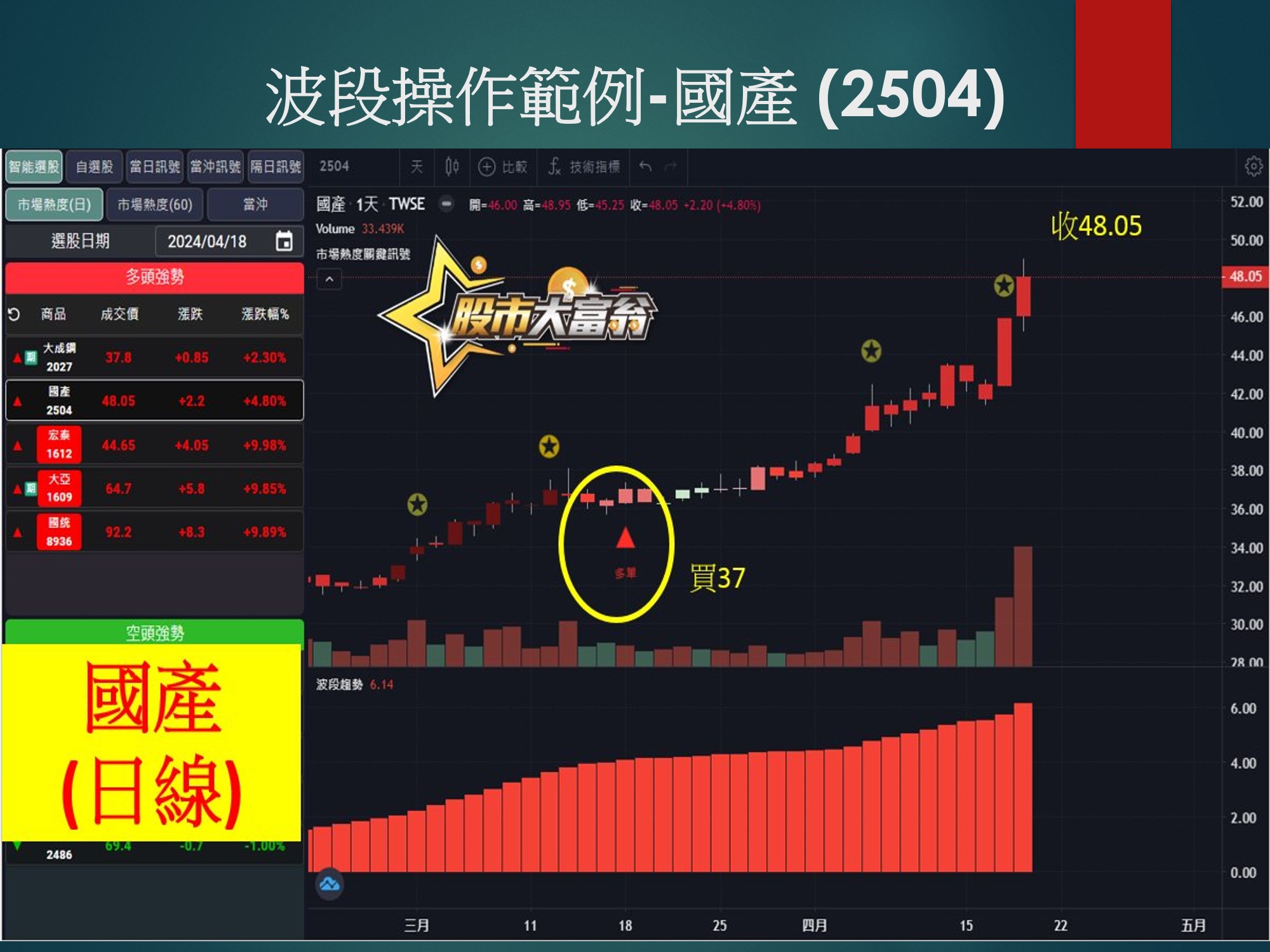 股市大富翁軟體-國產