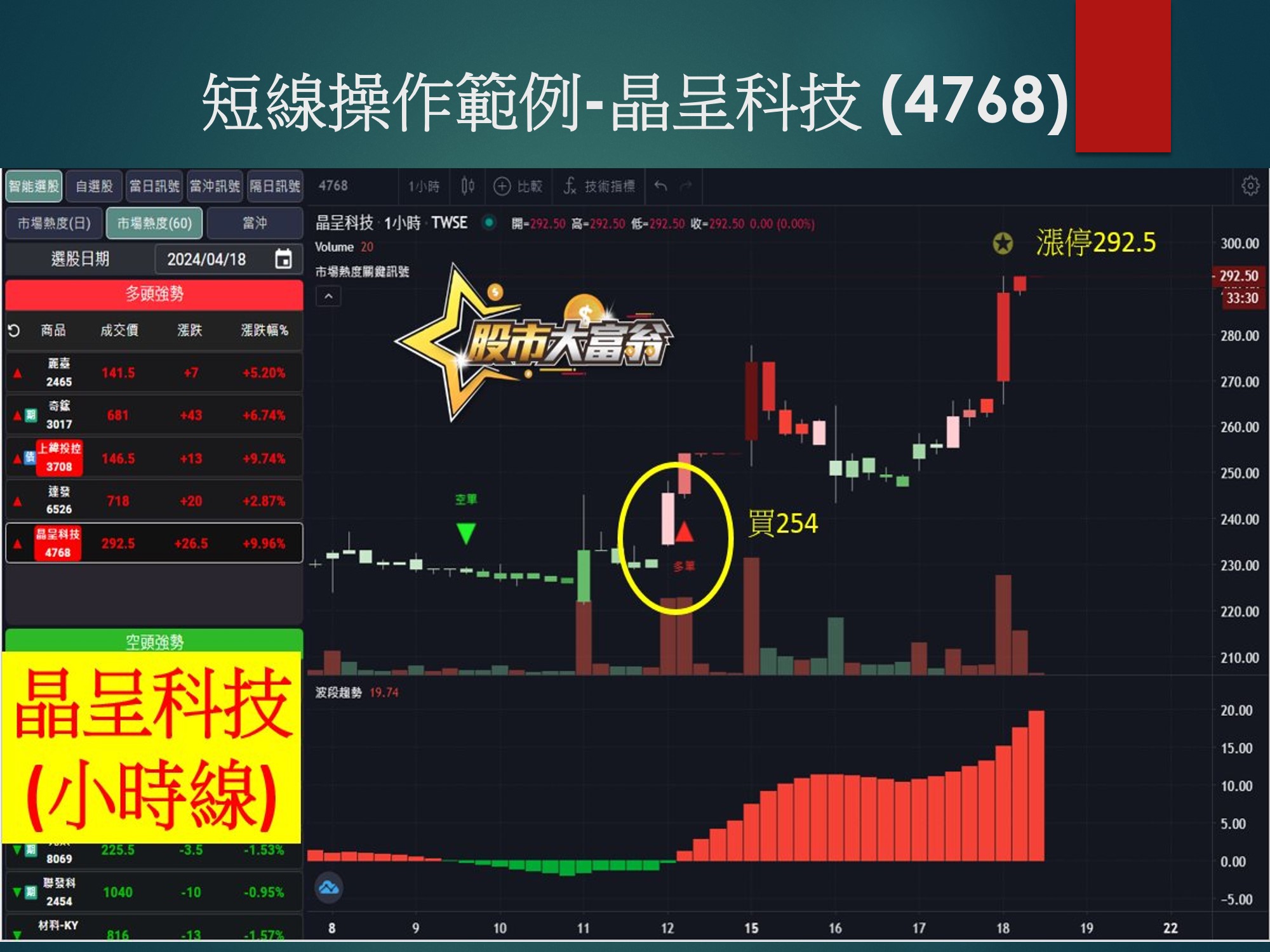 股市大富翁軟體-晶呈科技