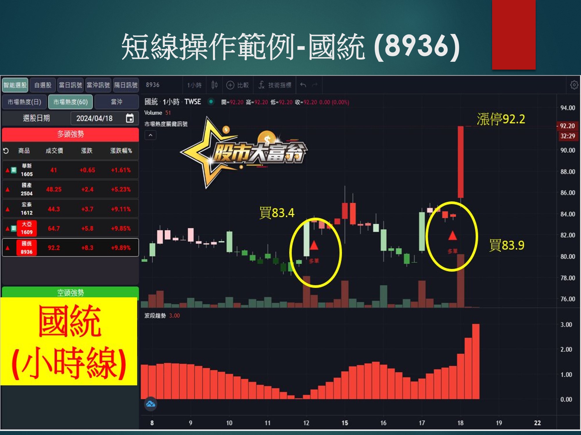 股市大富翁軟體-國統