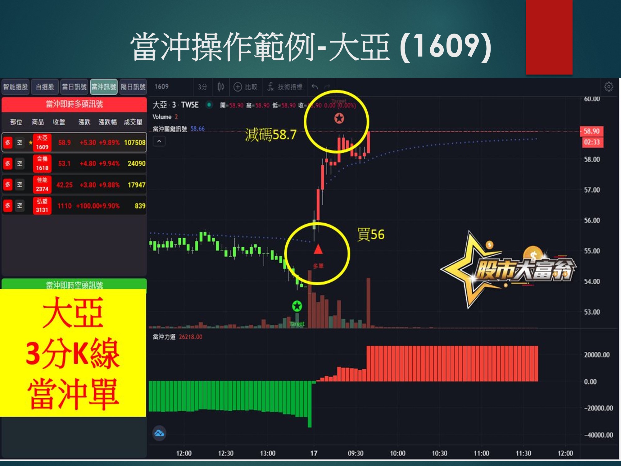 股市大富翁軟體-大亞