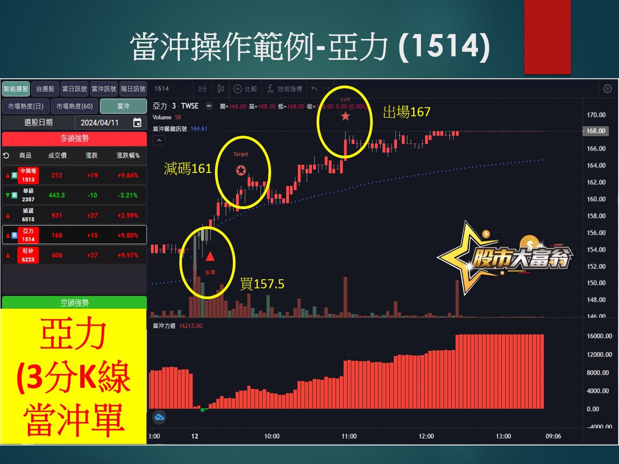 股市大富翁軟體-亞力