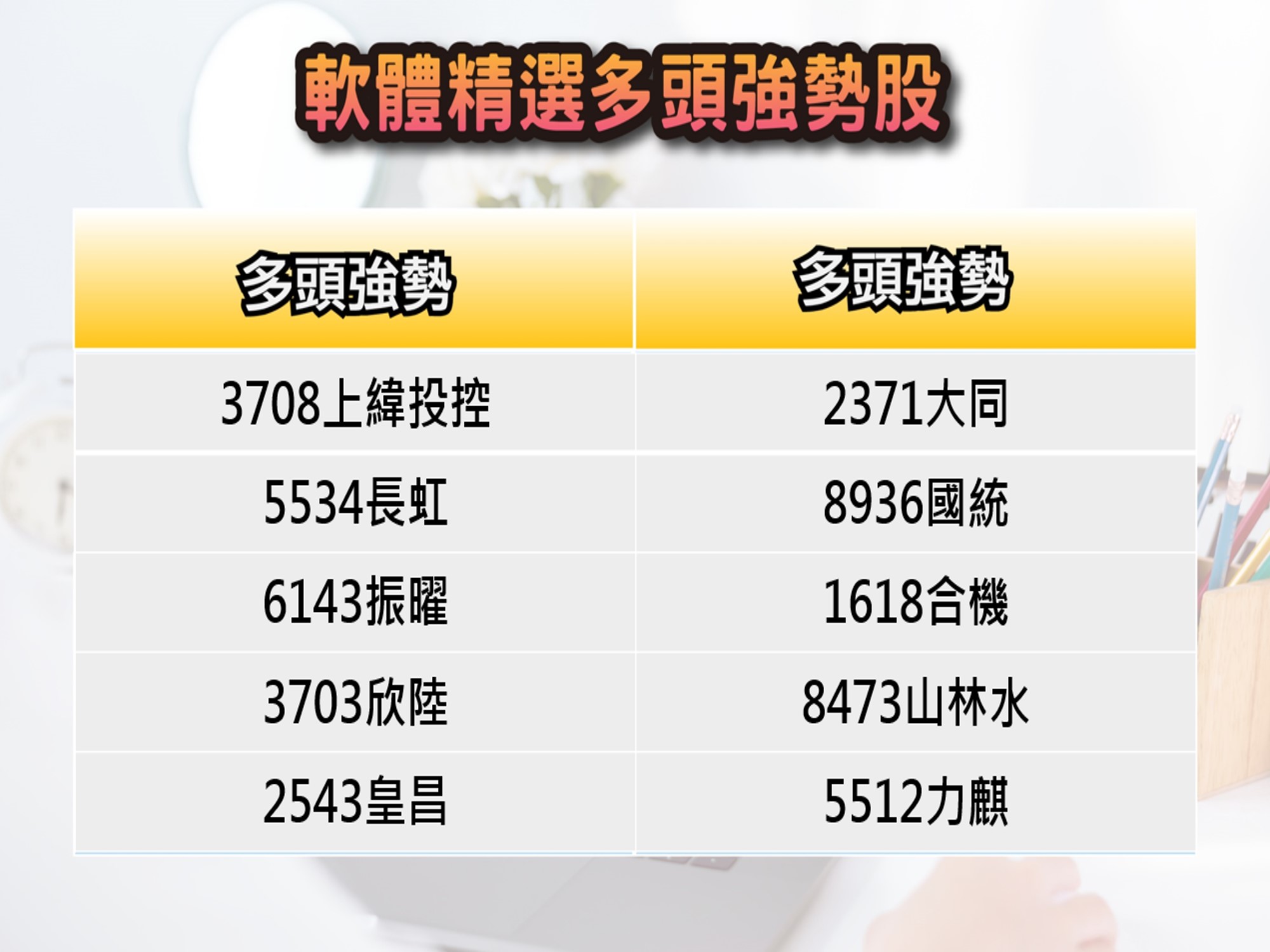 股市大富翁軟體-4/19精選多頭強勢股