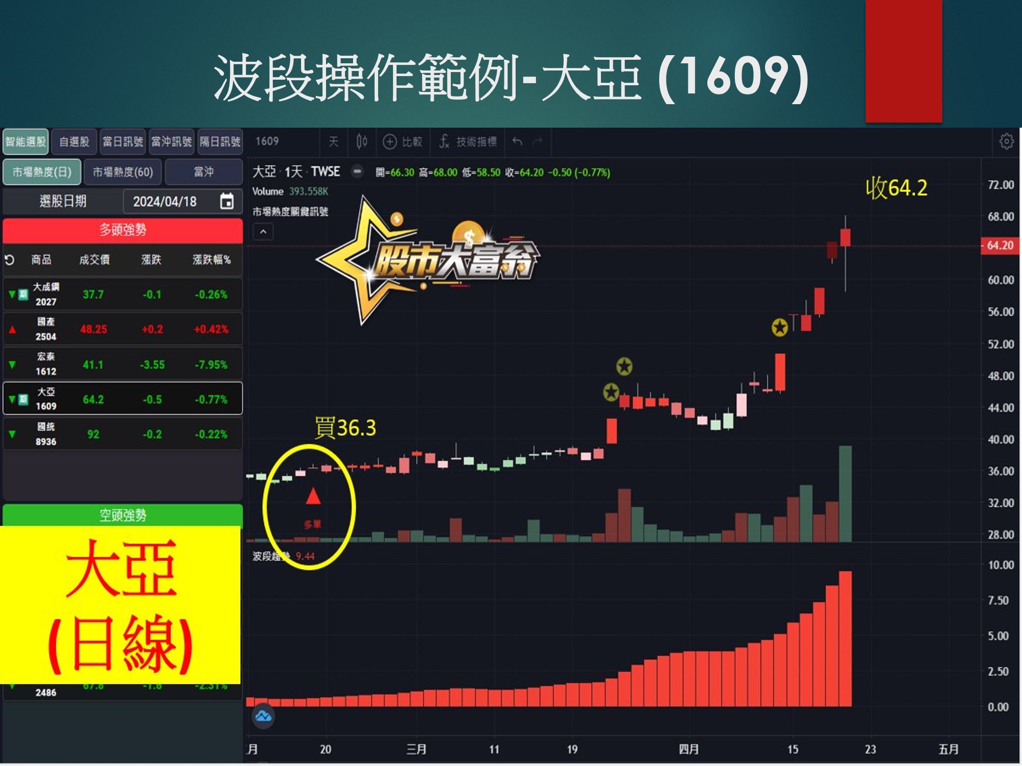 股市大富翁軟體-大亞