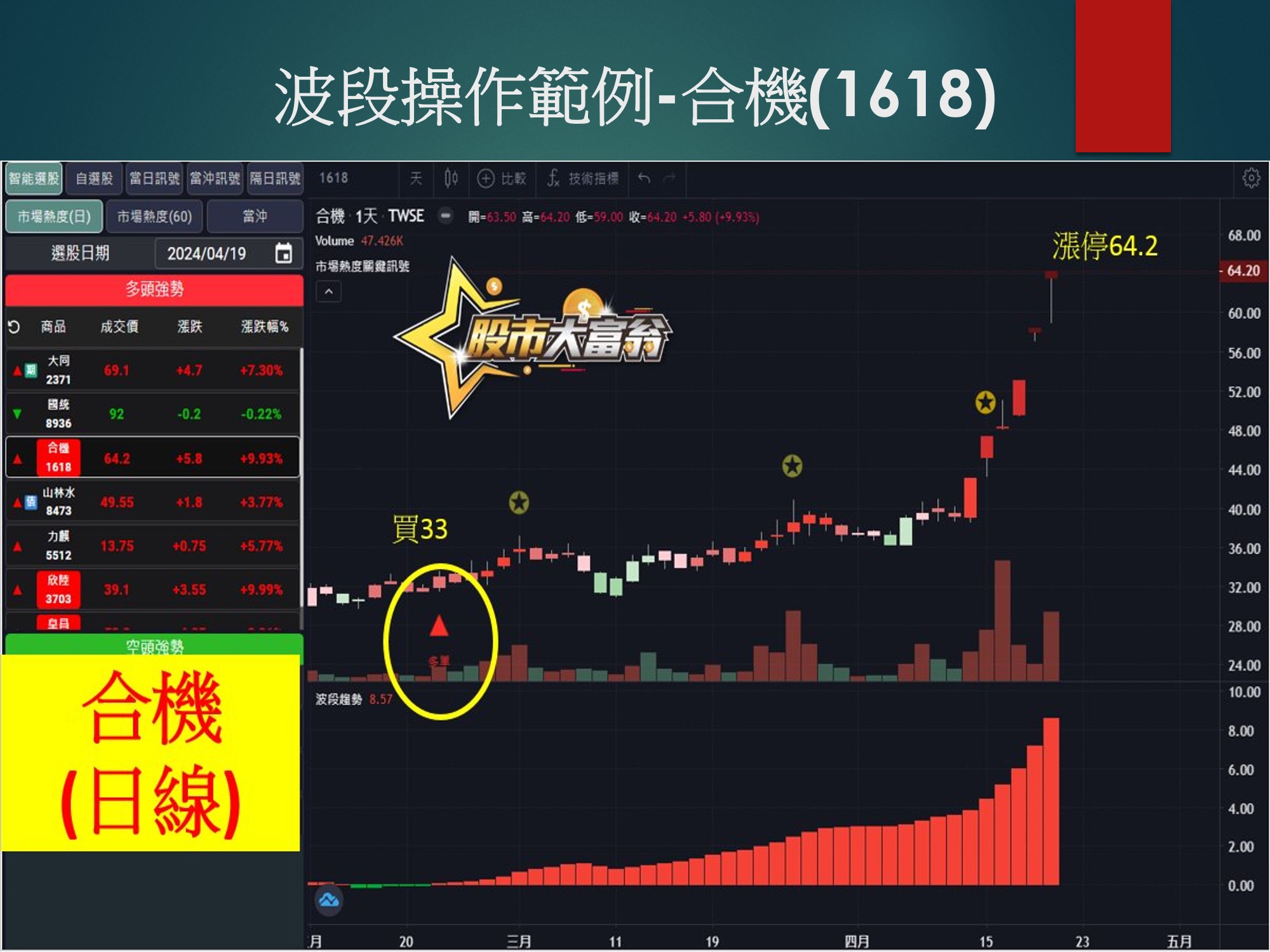 股市大富翁軟體-合機