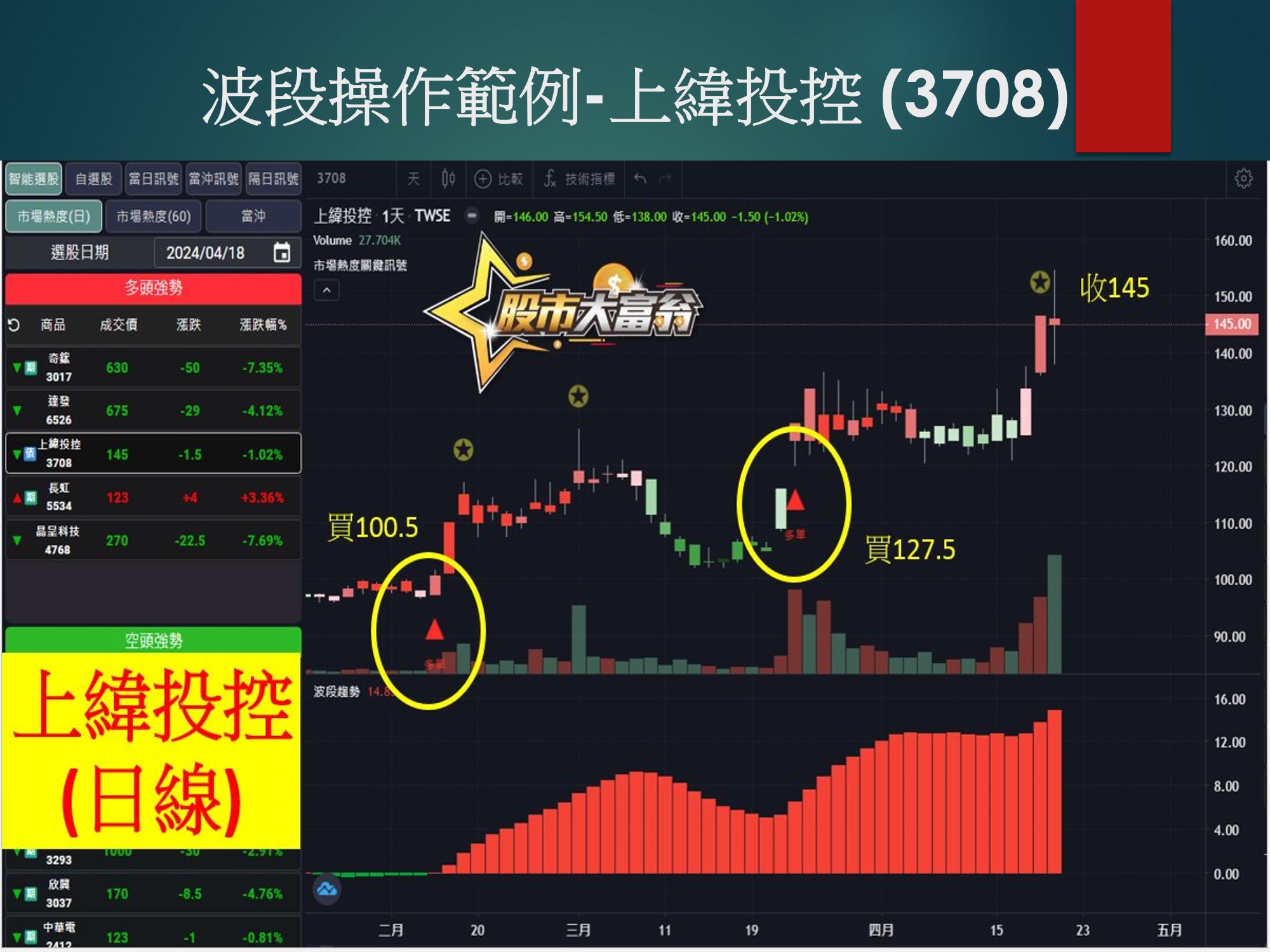 股市大富翁軟體-上緯投控