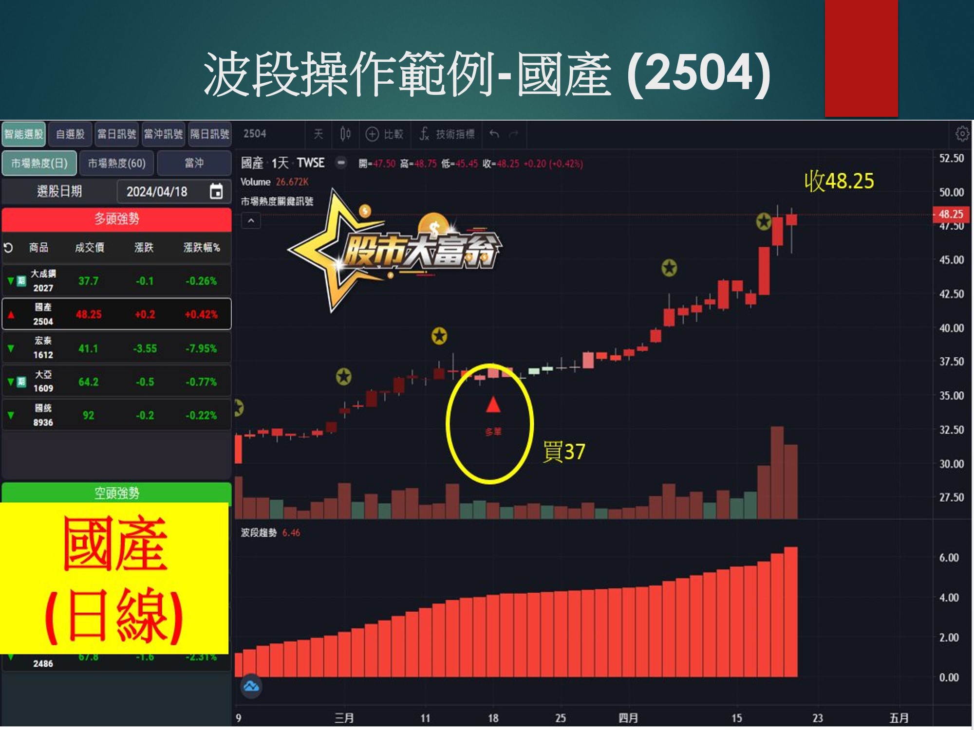 股市大富翁軟體-國產