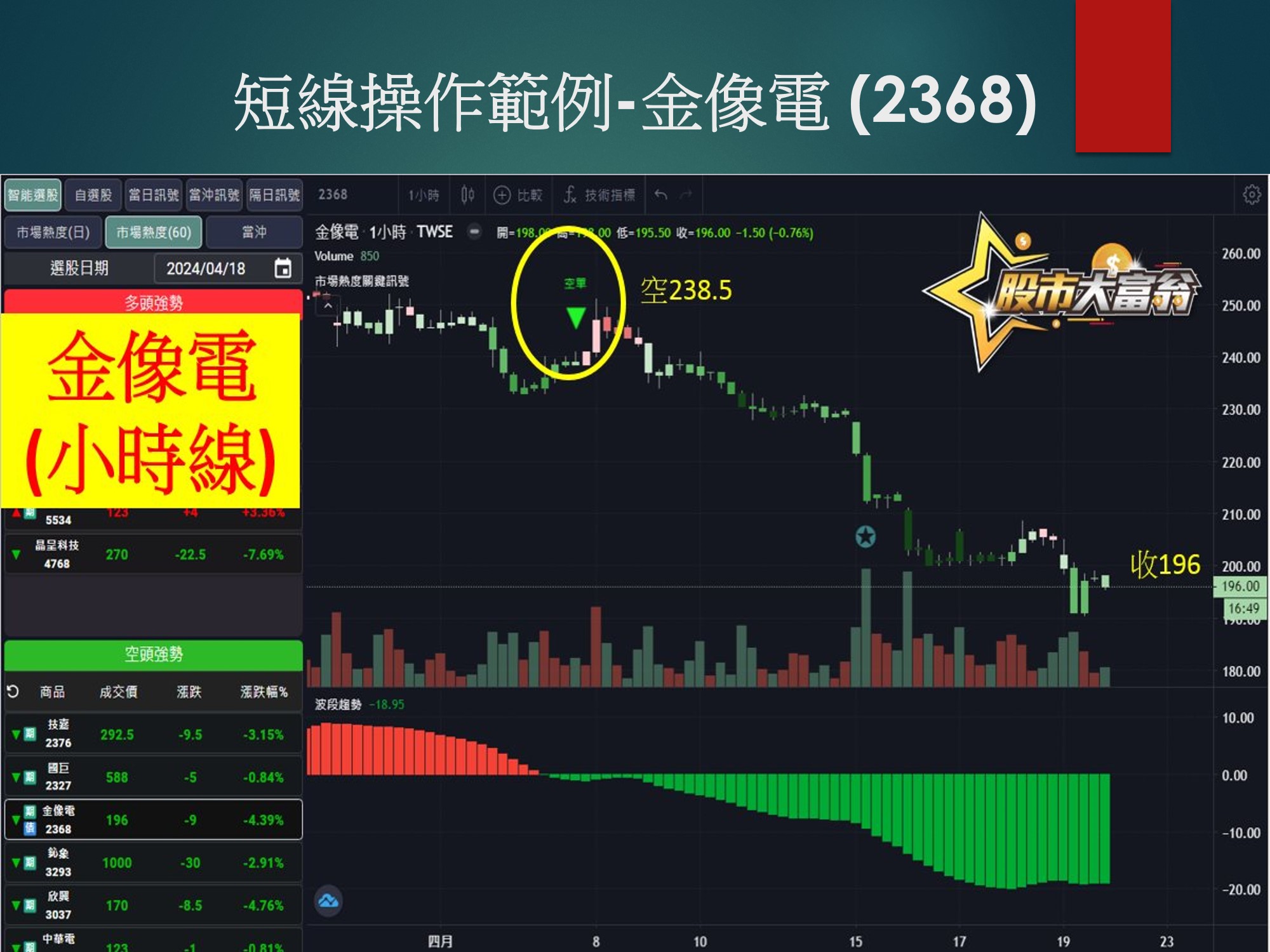 股市大富翁軟體-金像電