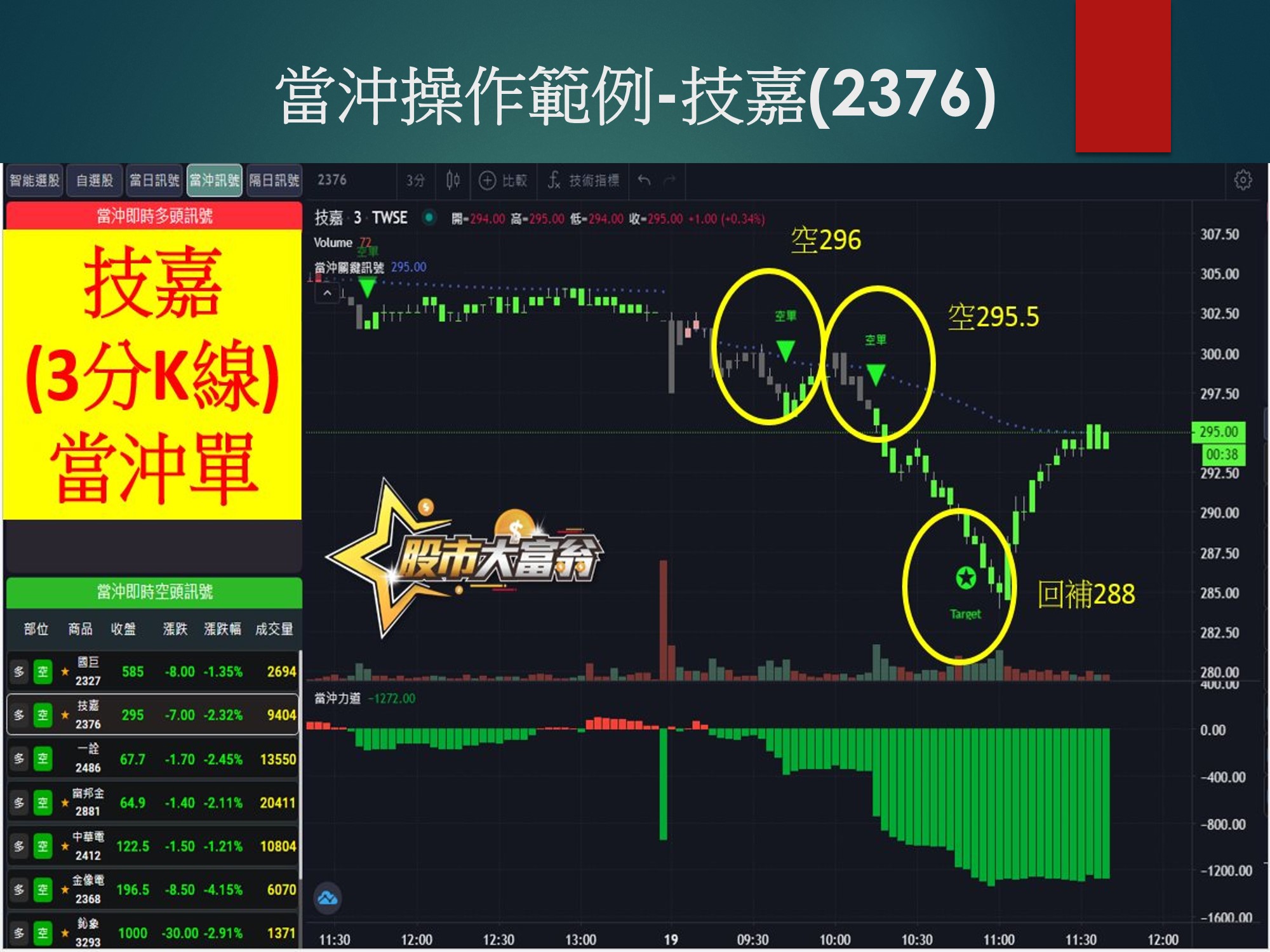 股市大富翁軟體-技嘉