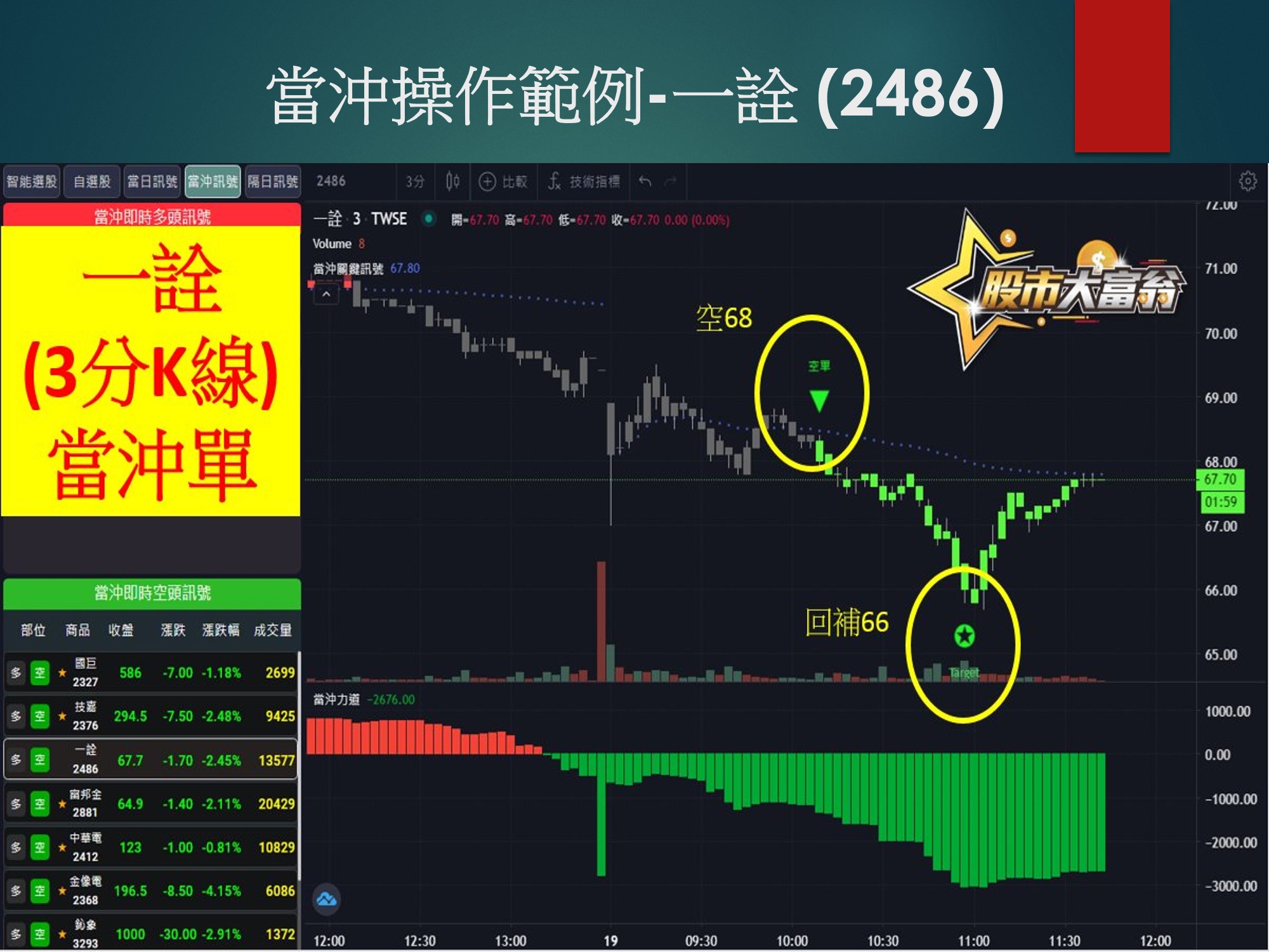 股市大富翁軟體-中興電 