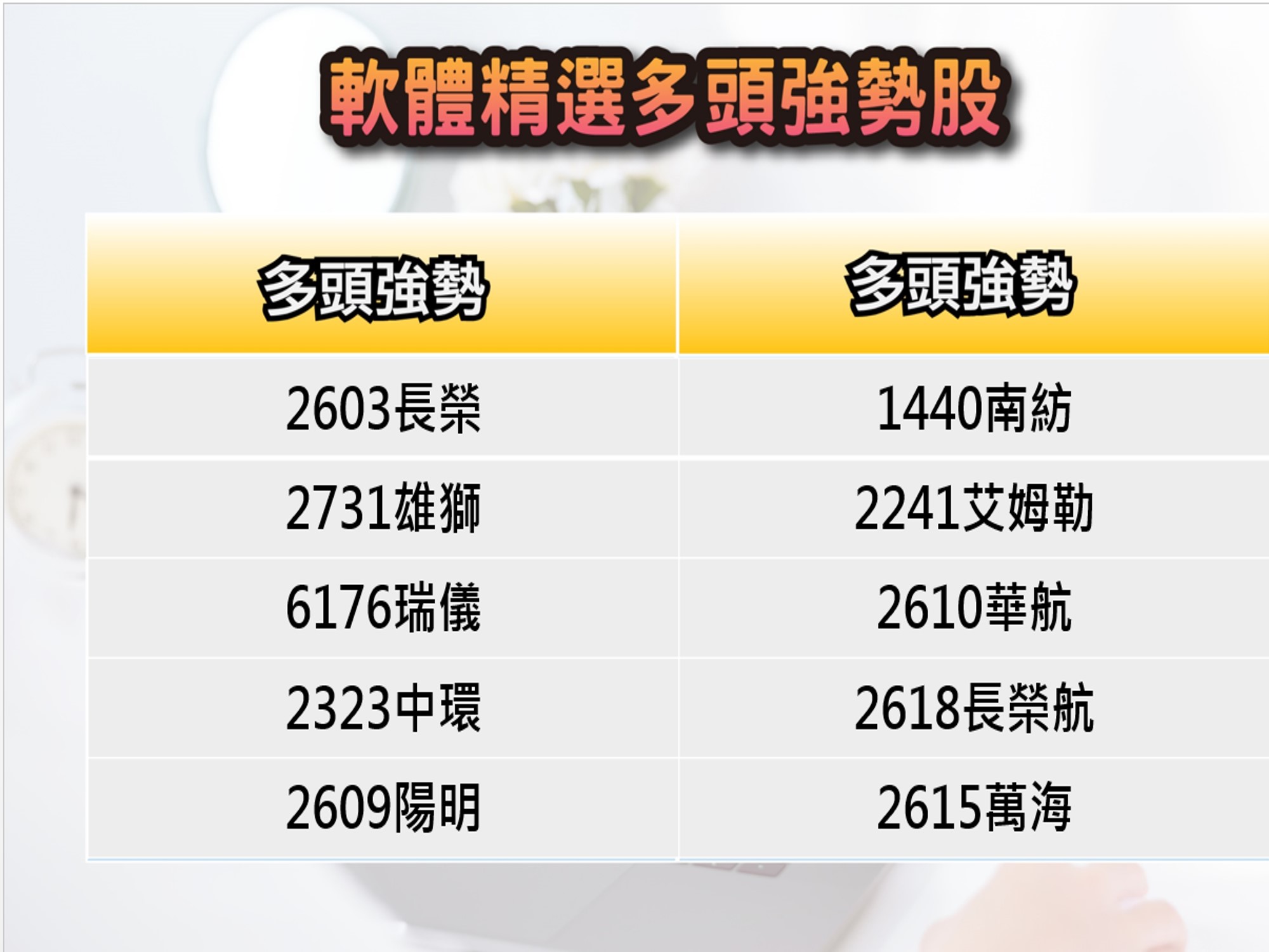 股市大富翁軟體-4/26精選多頭強勢股