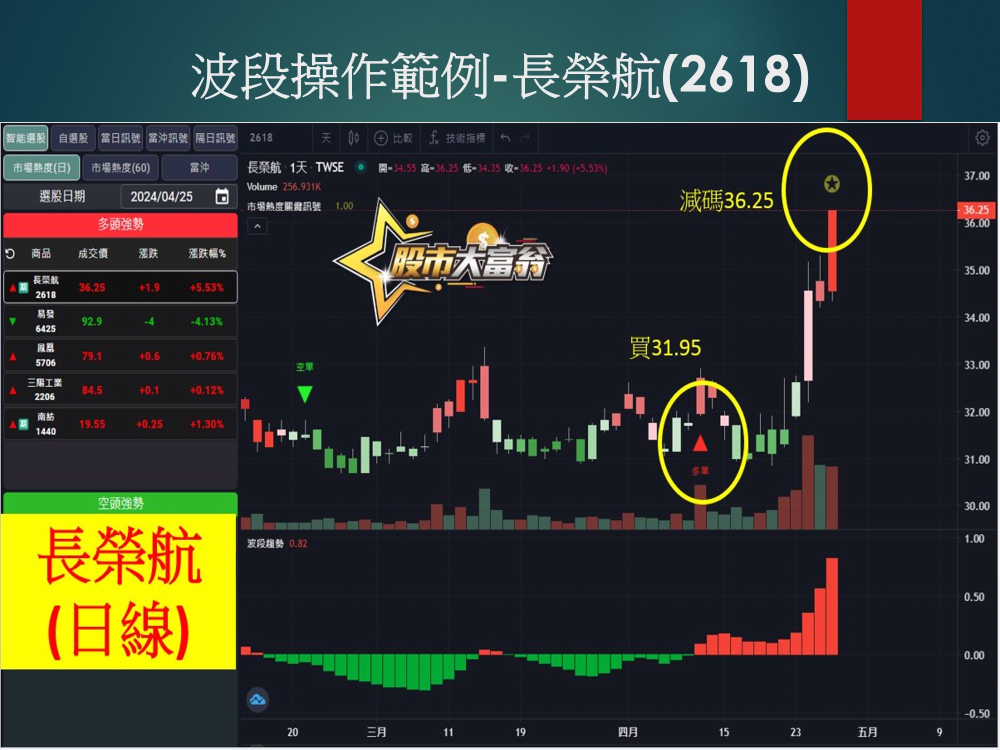 股市大富翁軟體-長榮航