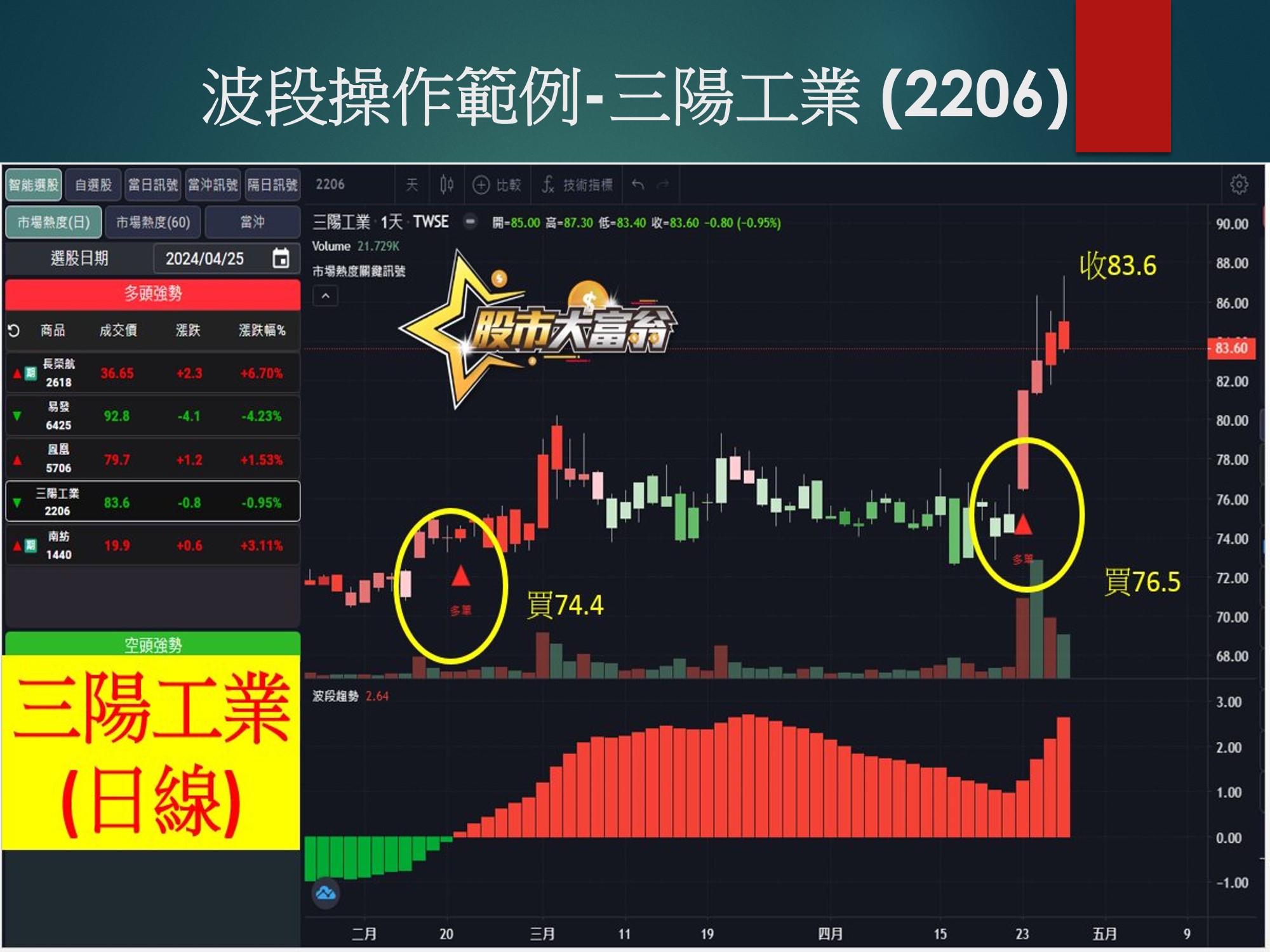 股市大富翁軟體-三陽工業