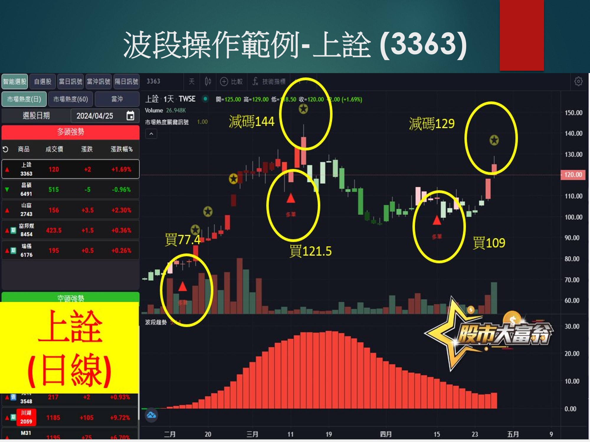 股市大富翁軟體-上詮