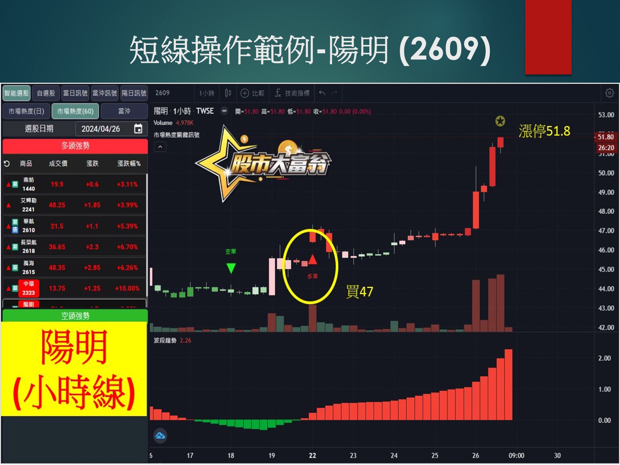 股市大富翁軟體-陽明