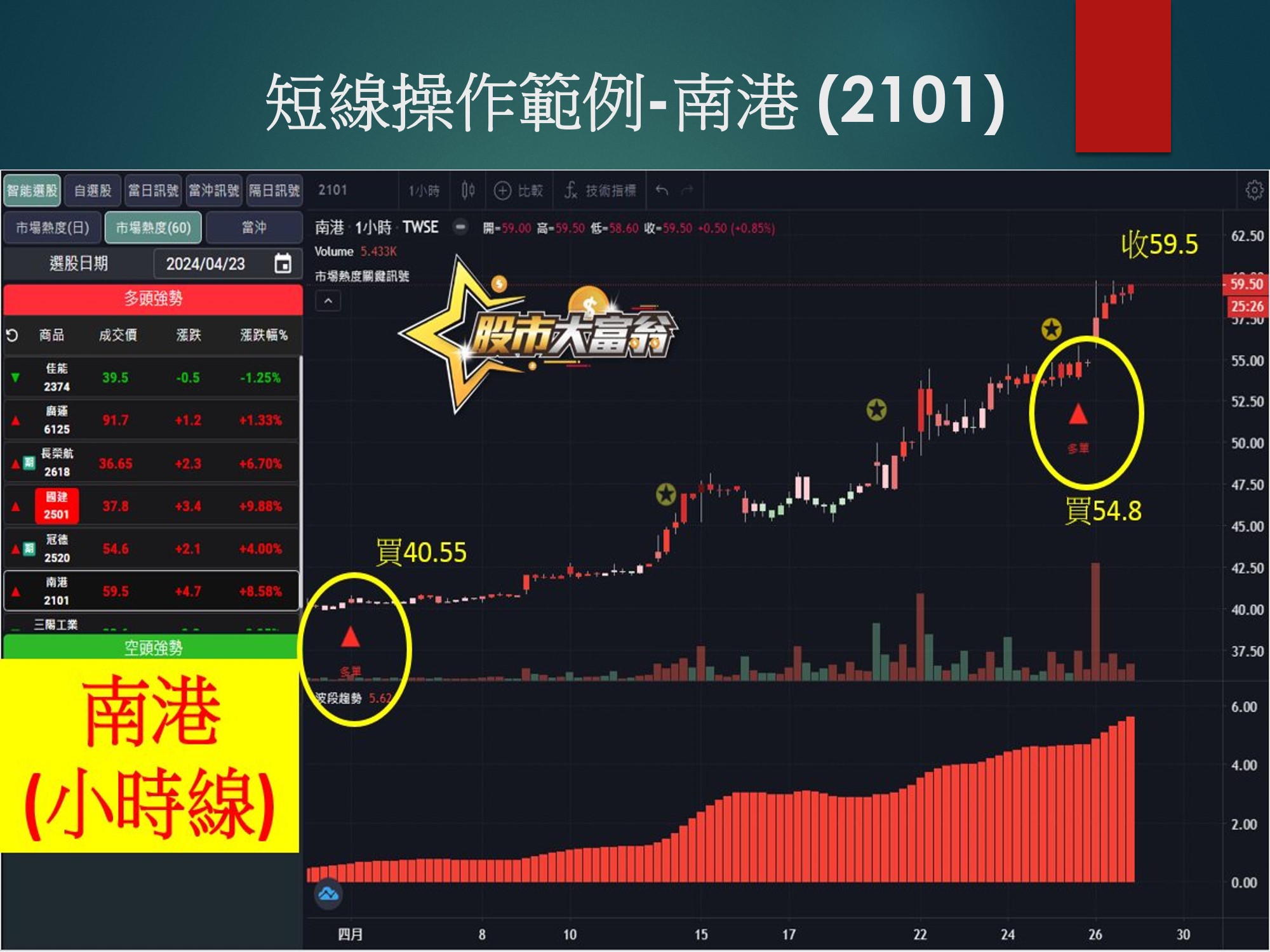 股市大富翁軟體-南港