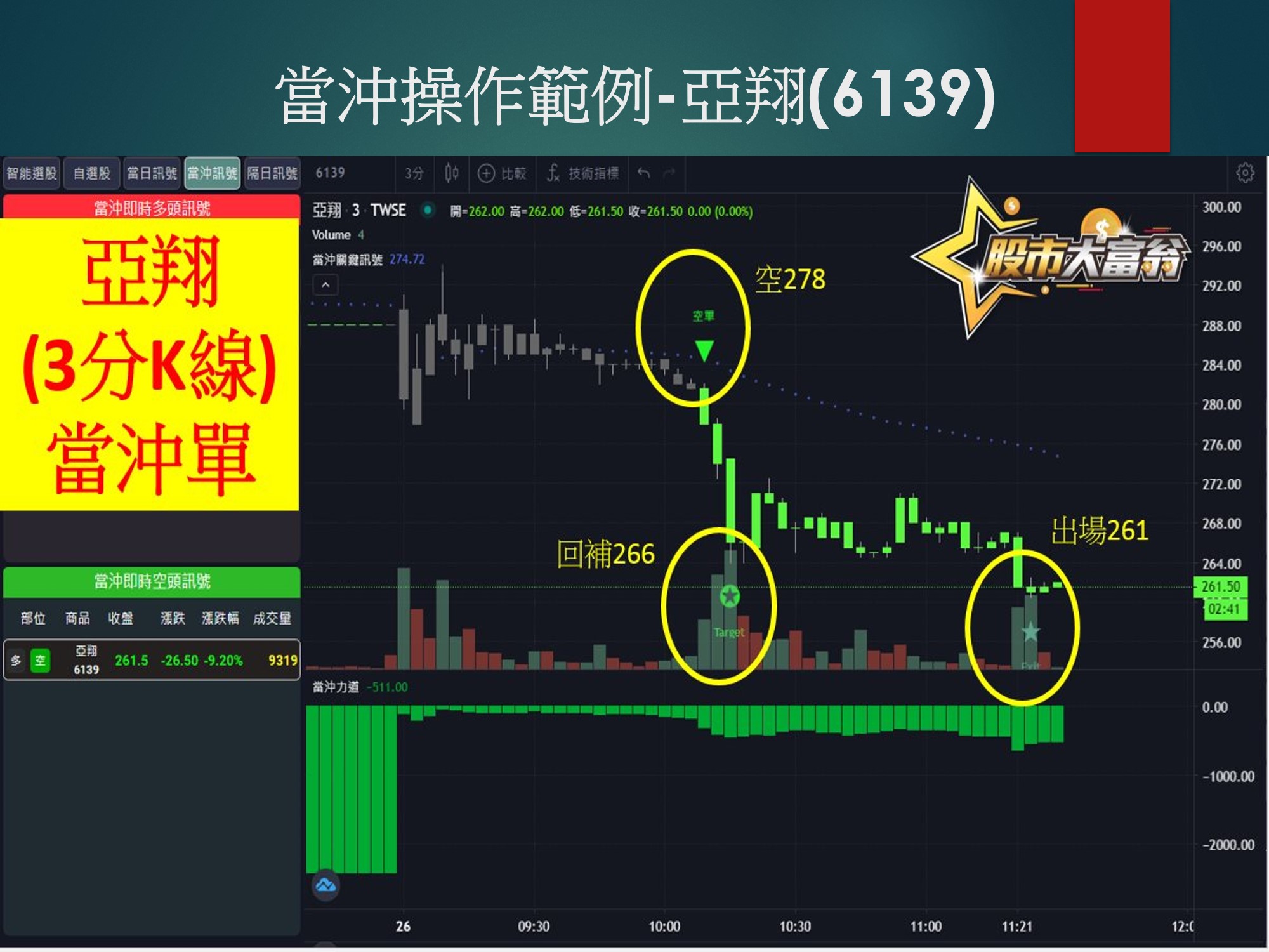 股市大富翁軟體-亞翔