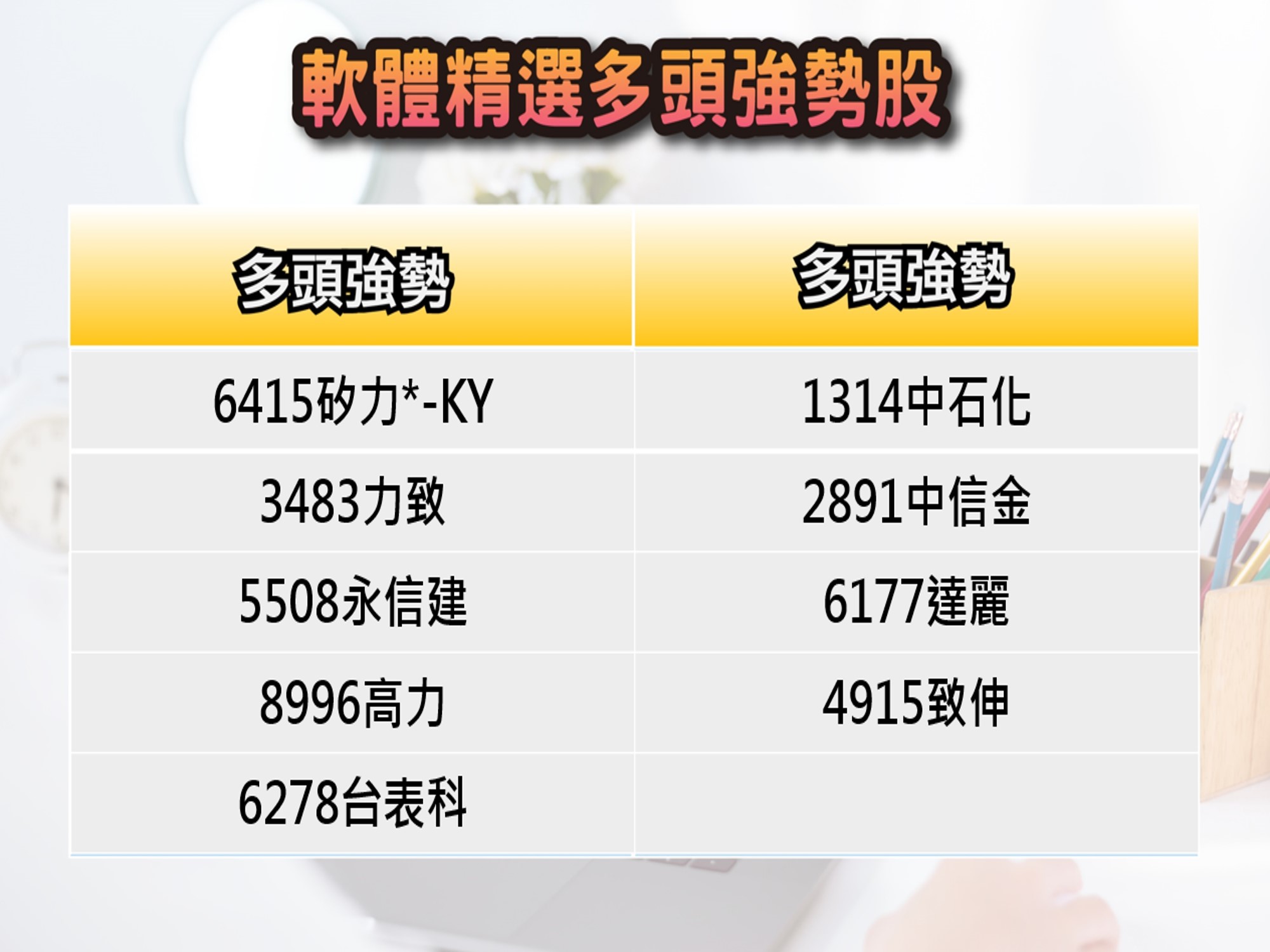 股市大富翁軟體-4/30精選多頭強勢股