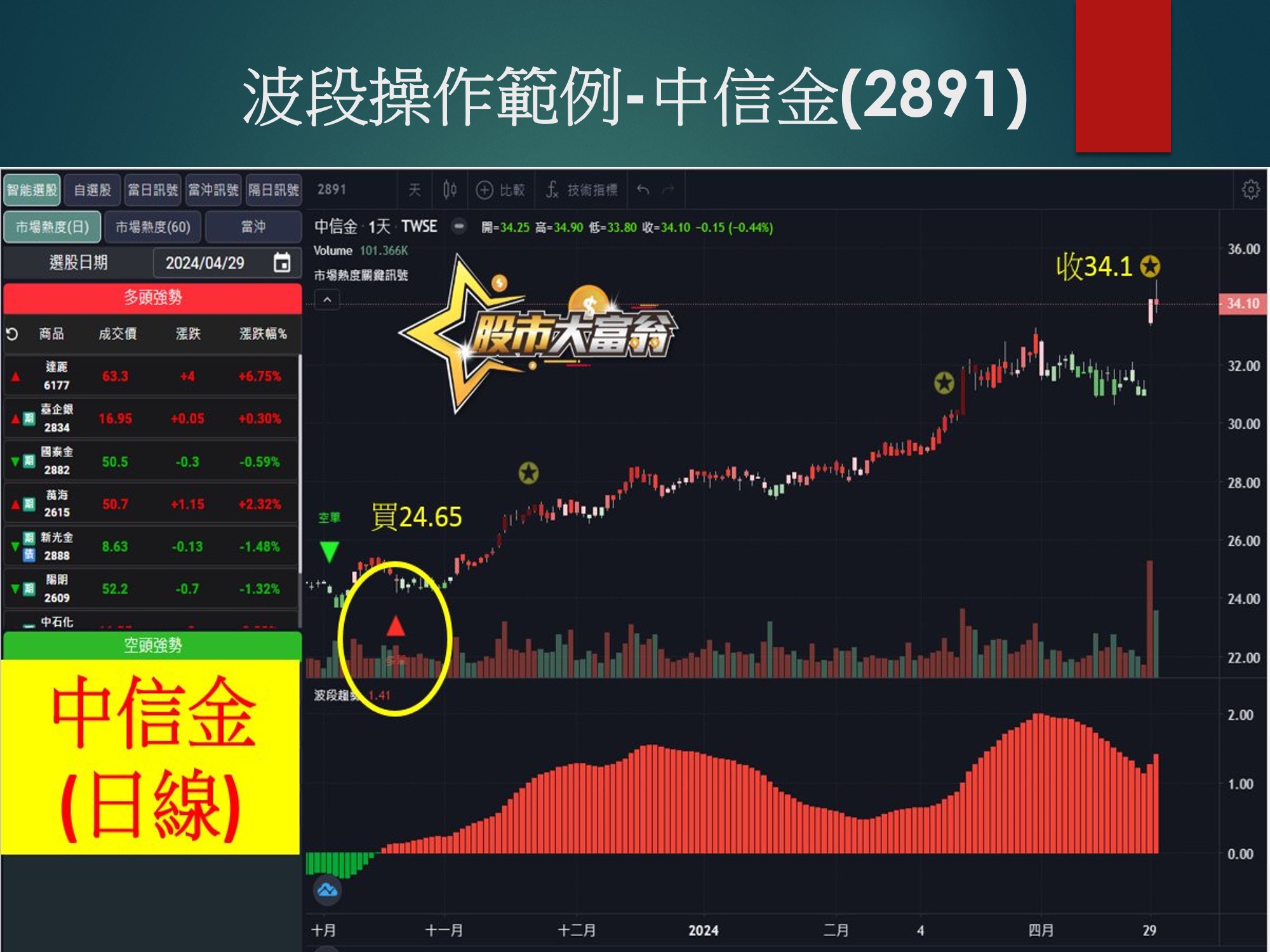 股市大富翁軟體-中信金