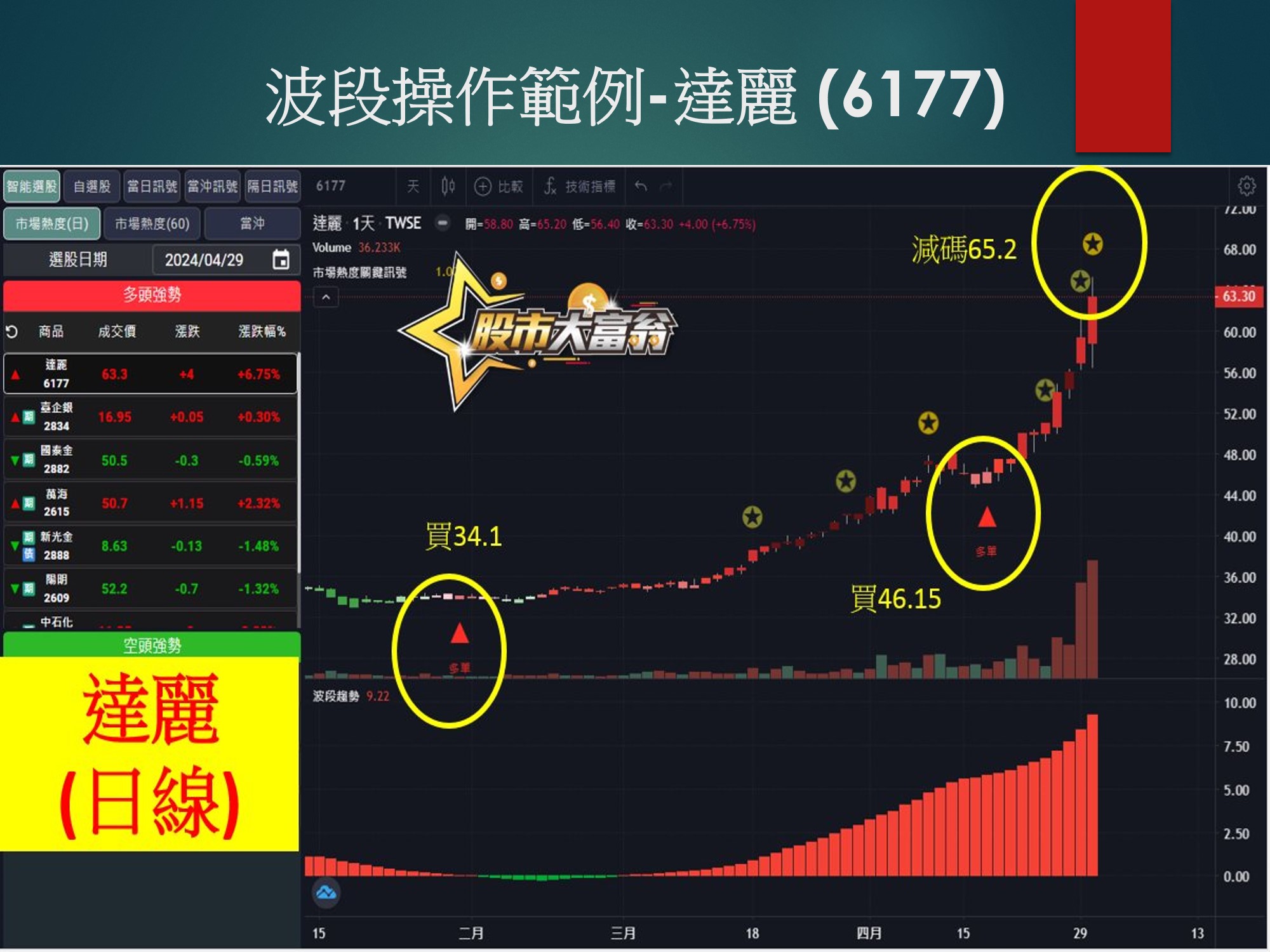 股市大富翁軟體-達麗