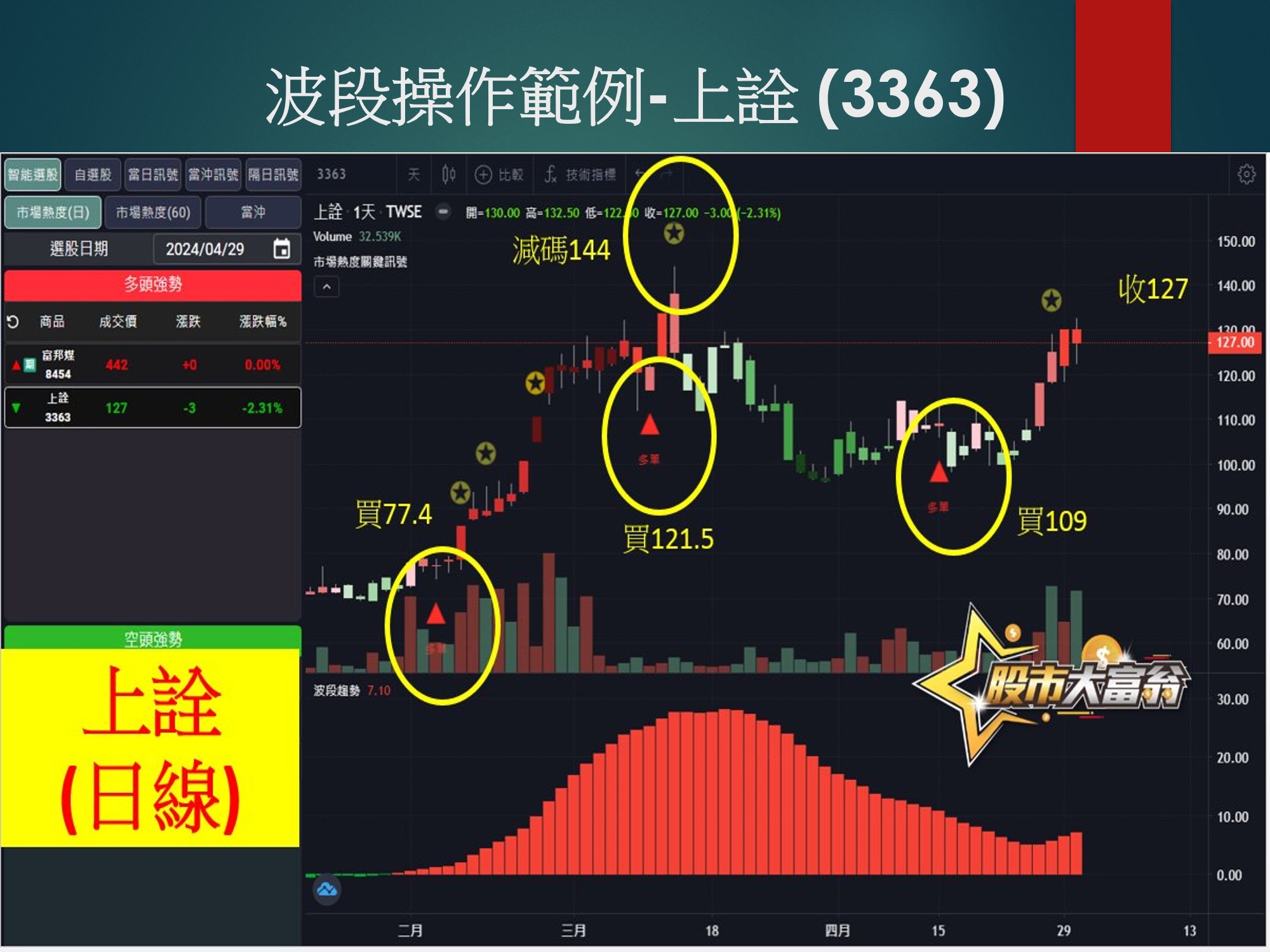 股市大富翁軟體-上詮