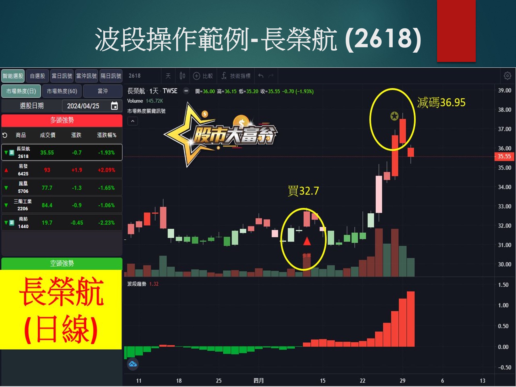 股市大富翁軟體-長榮航