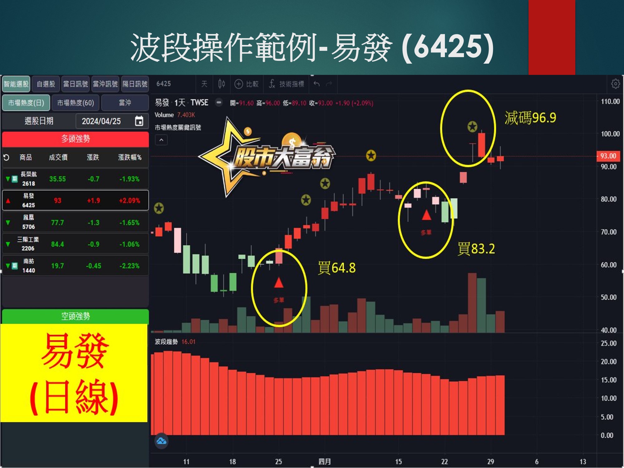 股市大富翁軟體-易發