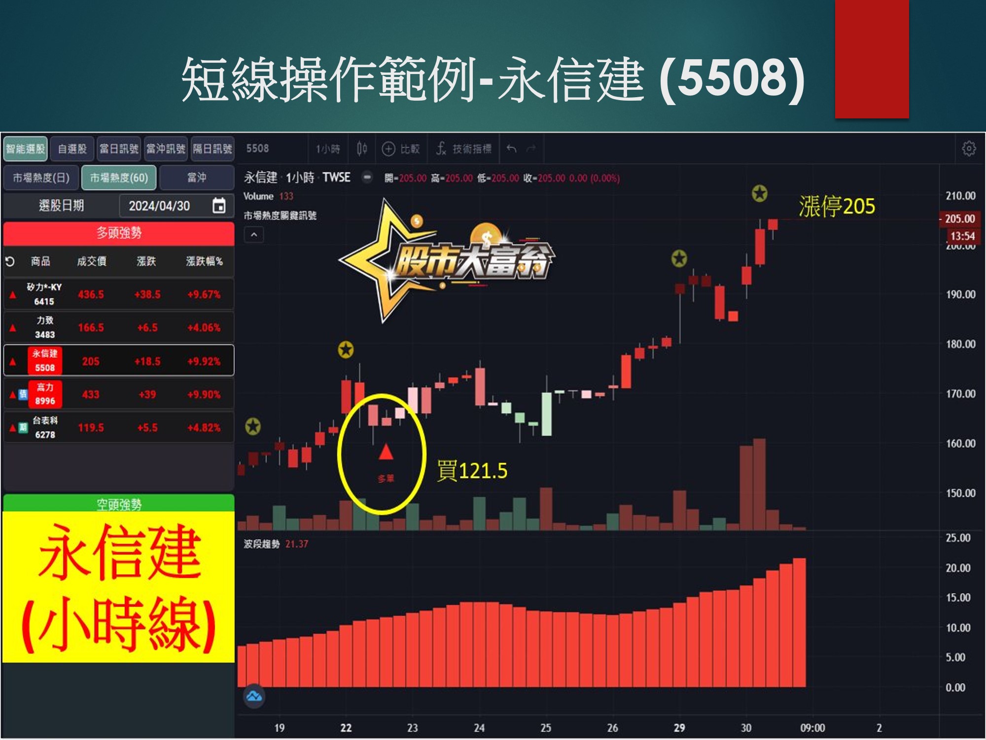 股市大富翁軟體-永信建