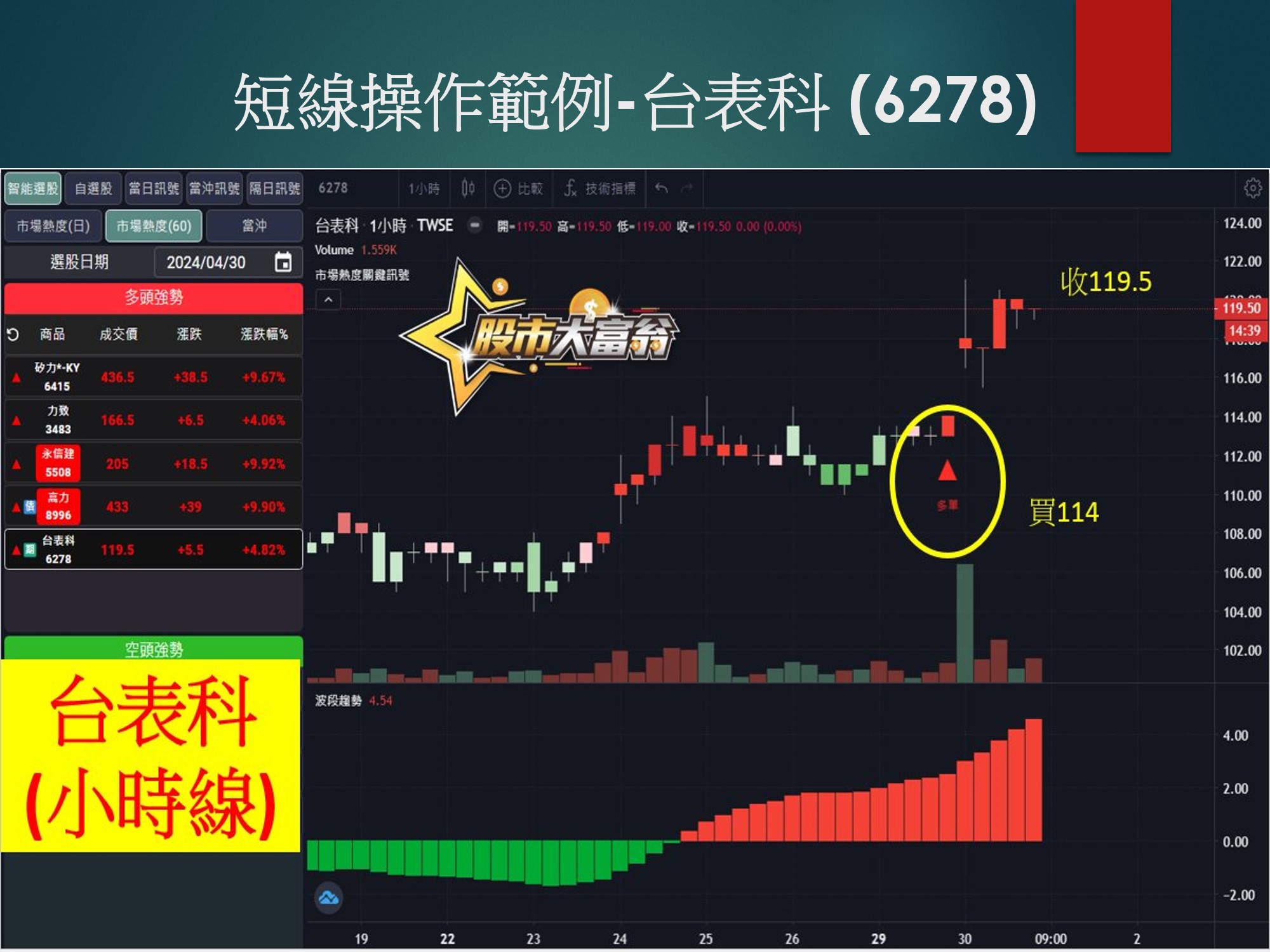 股市大富翁軟體-台表科