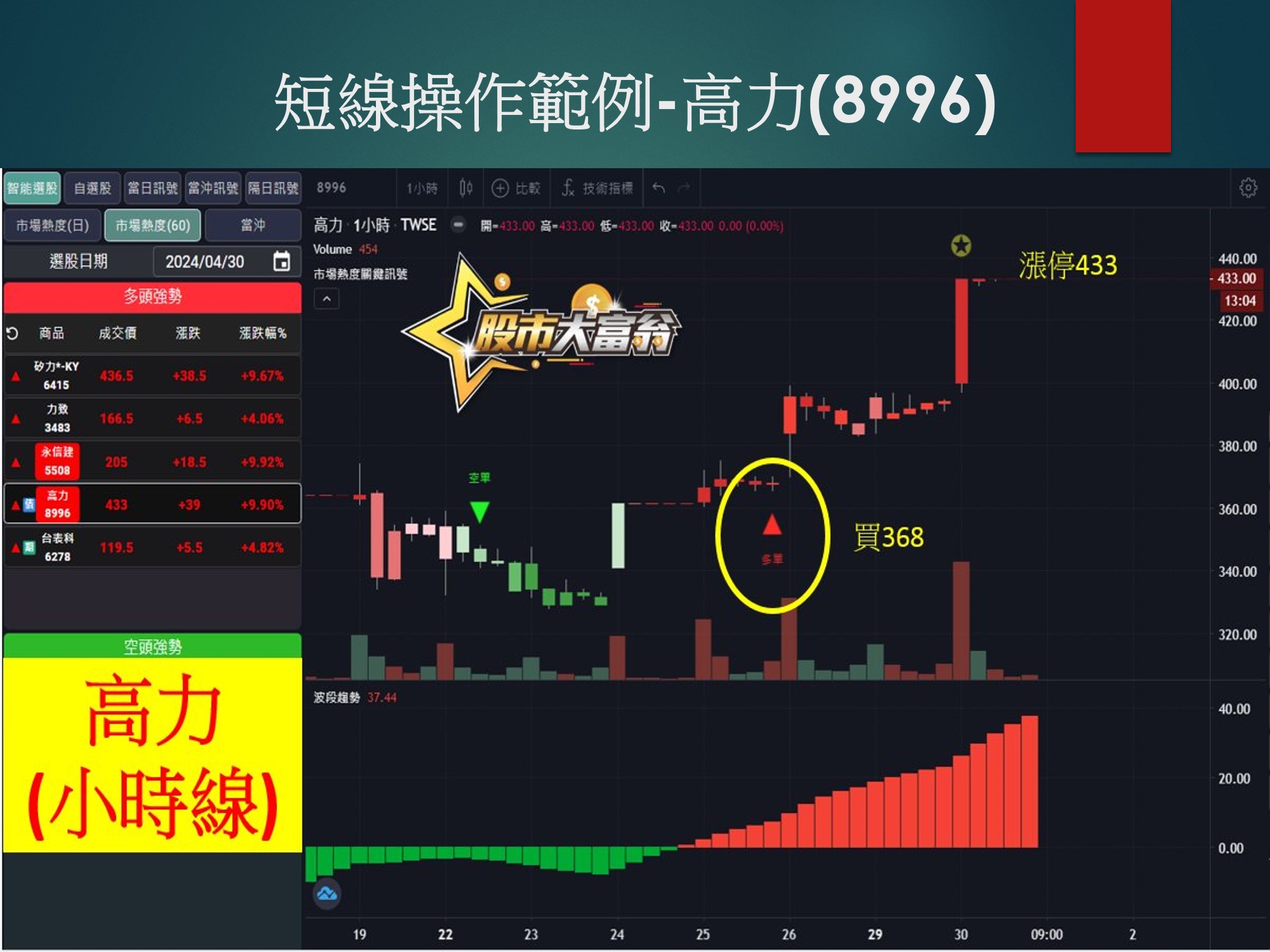 股市大富翁軟體-高力