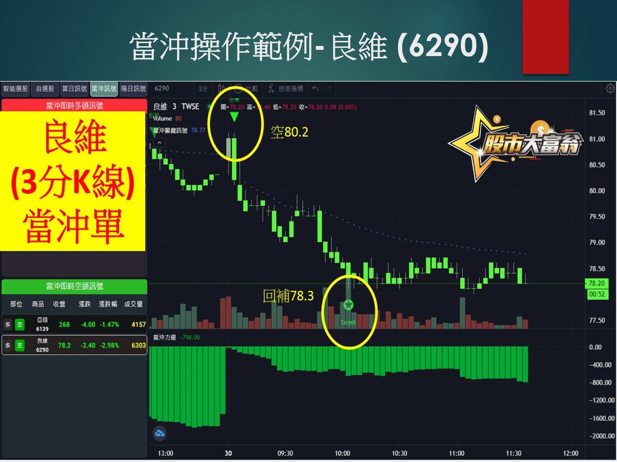 股市大富翁軟體-良維