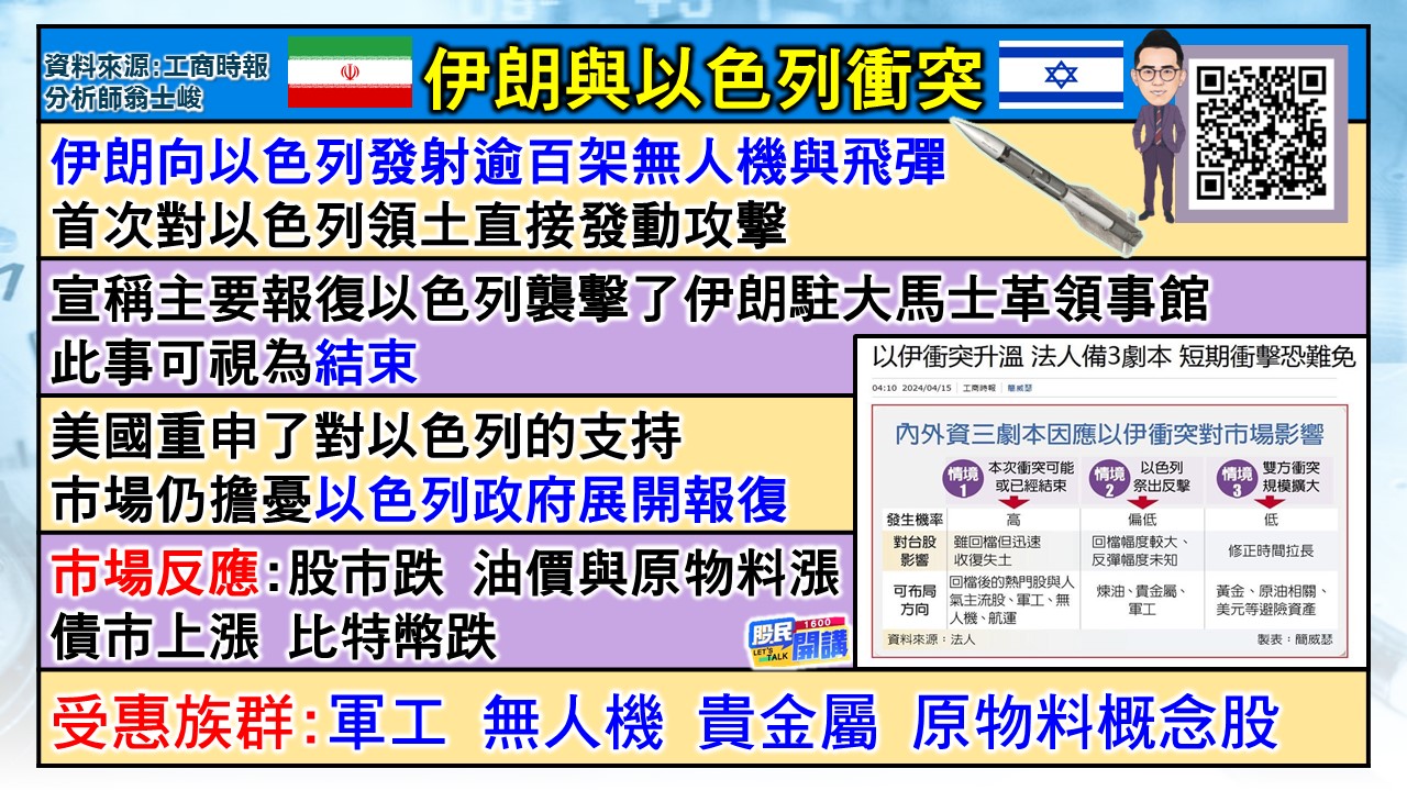 [股民開講]20240415-翁-02-中東衝突