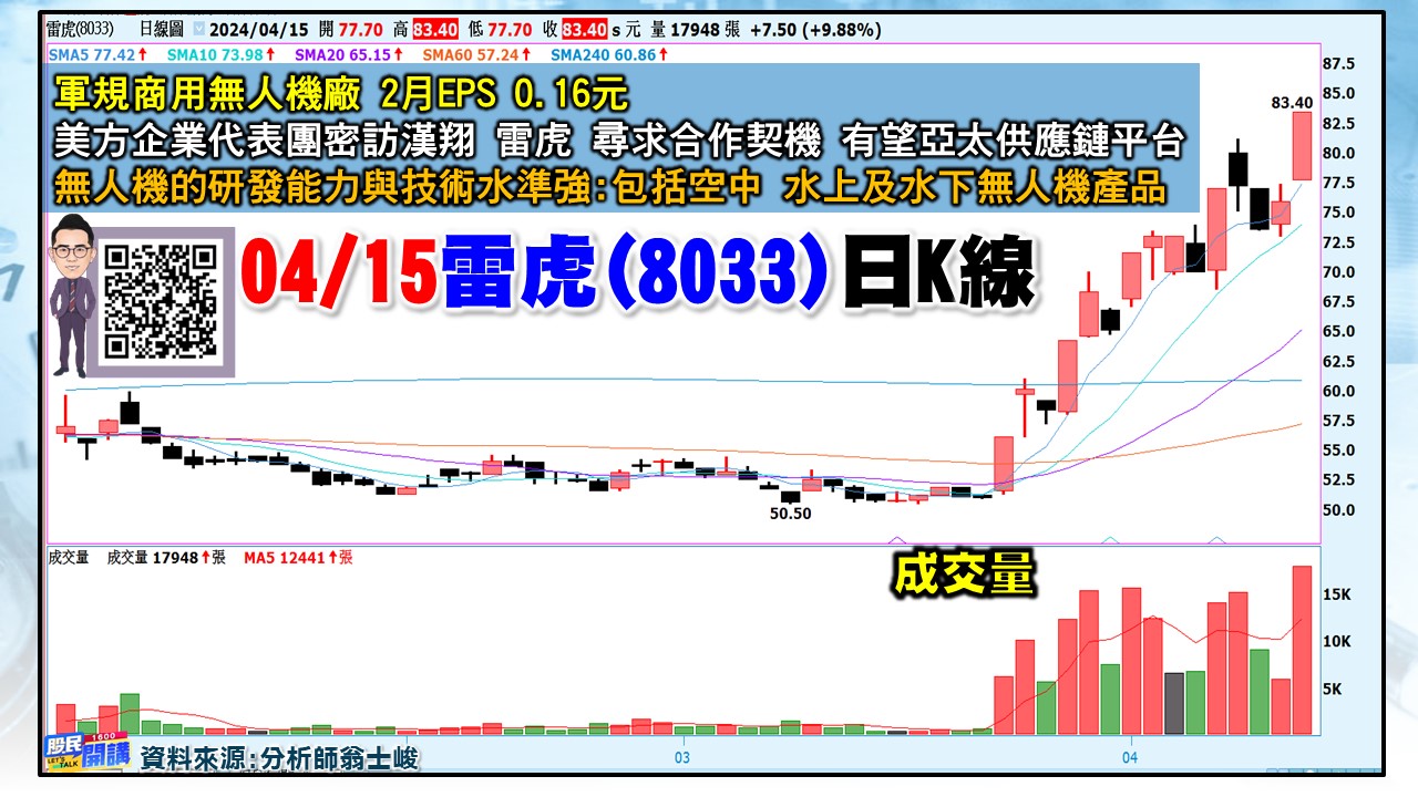 [股民開講]20240415-翁-03-雷虎