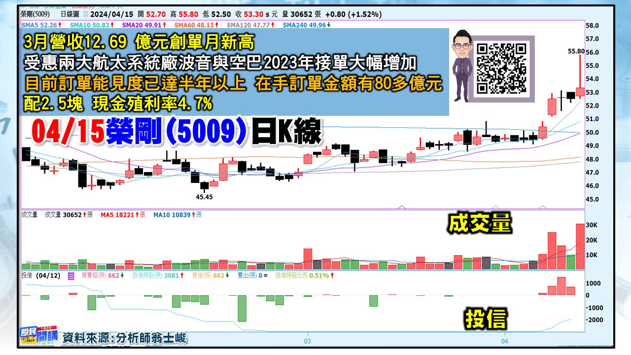 [股民開講]20240415-翁-05-榮剛