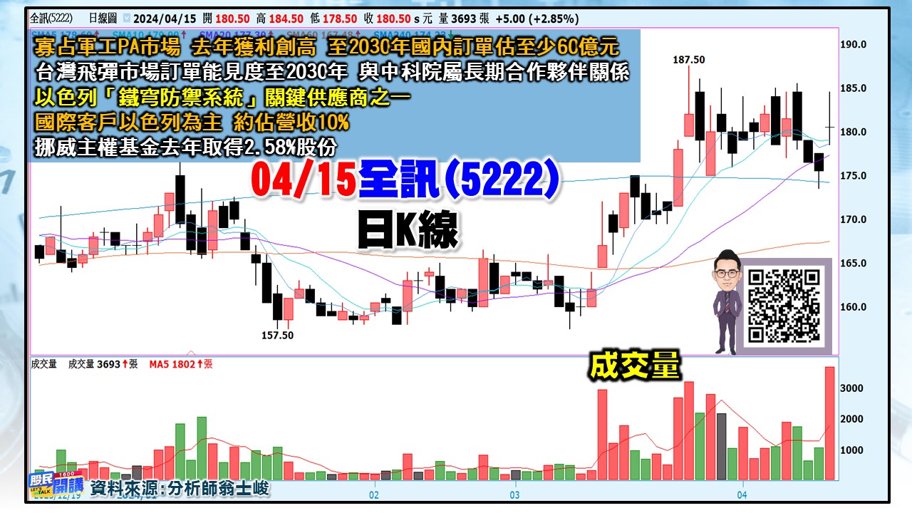 [股民開講]20240415-翁-06-全訊