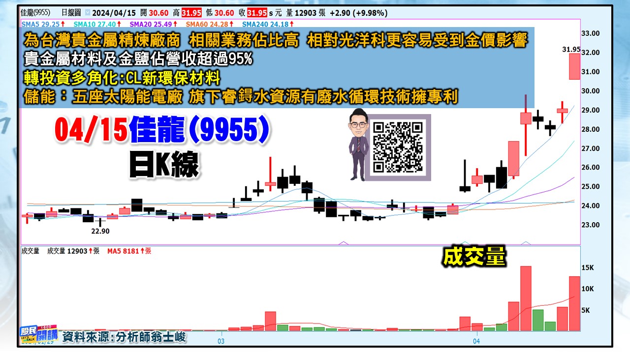 [股民開講]20240415-翁-07-佳龍