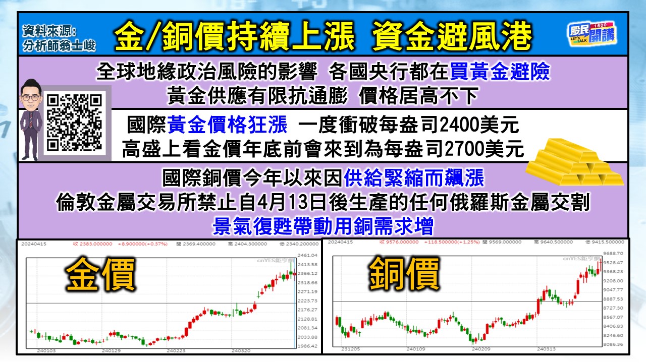 [股民開講]20240416-翁-03-資金避風港