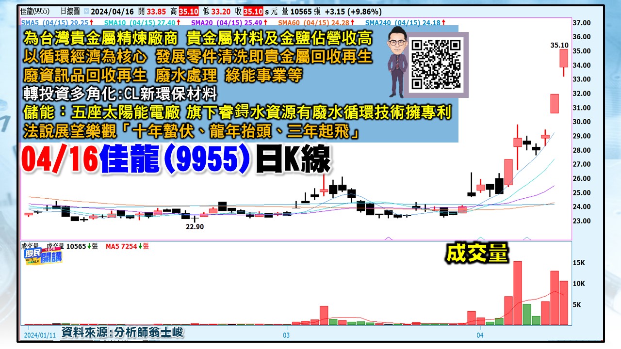 [股民開講]20240416-翁-04-佳龍