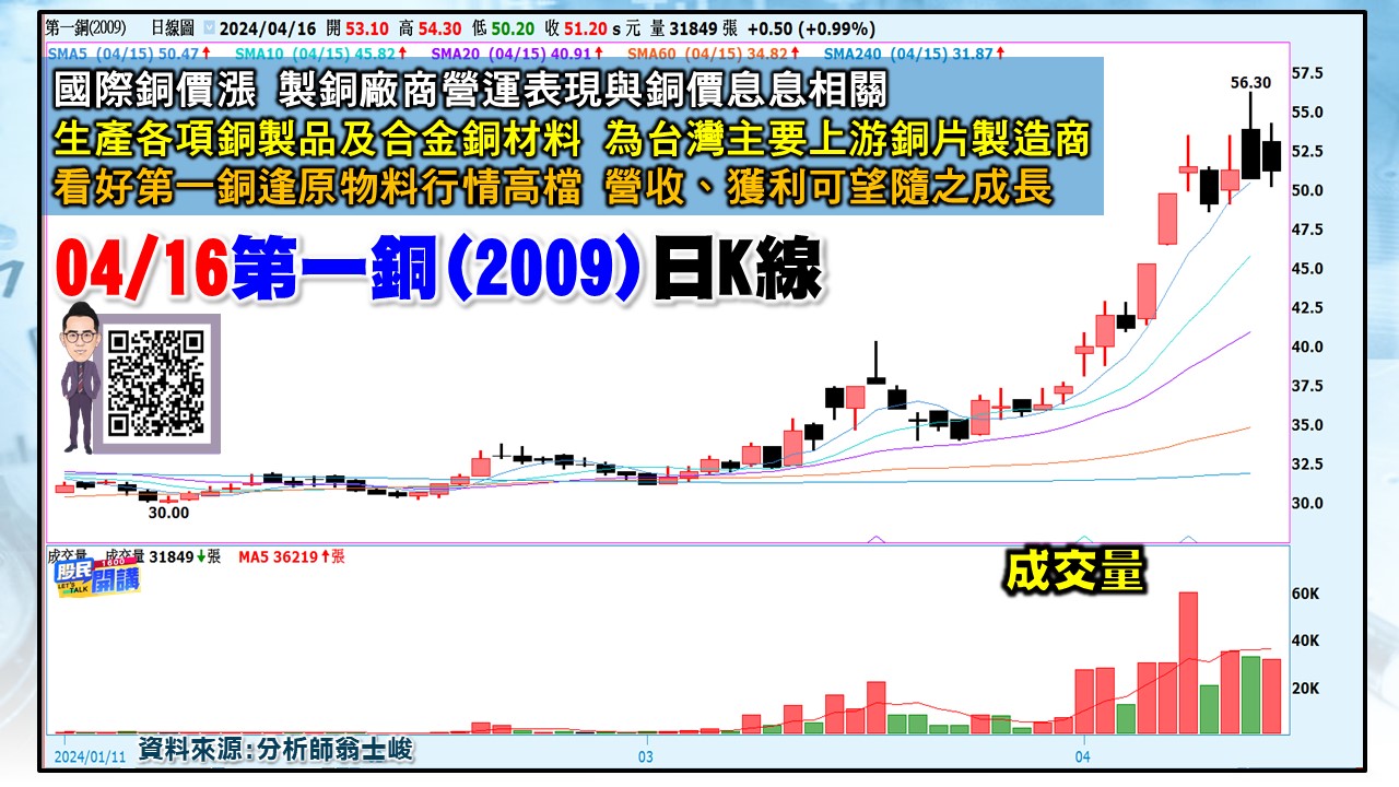 [股民開講]20240416-翁-05-第一銅
