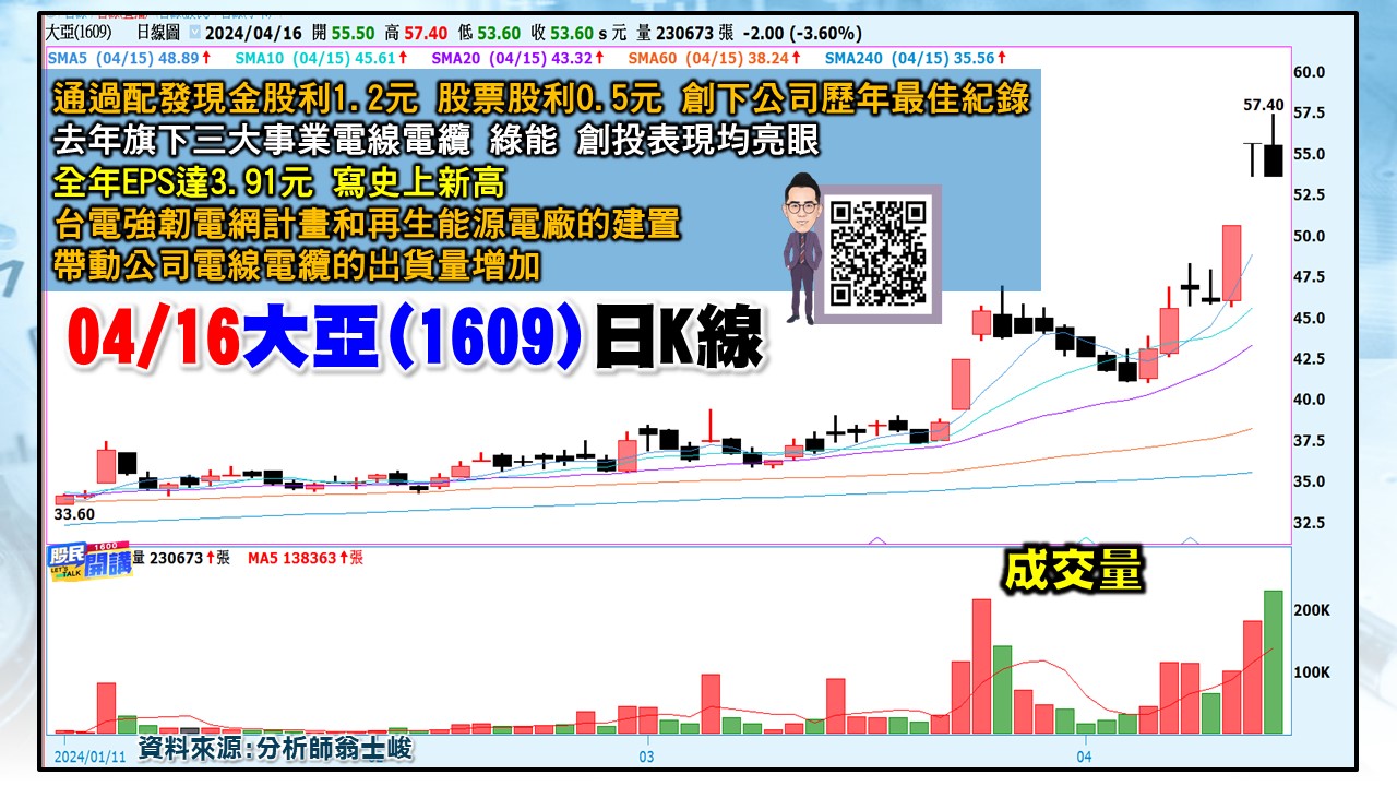 [股民開講]20240416-翁-06-大亞