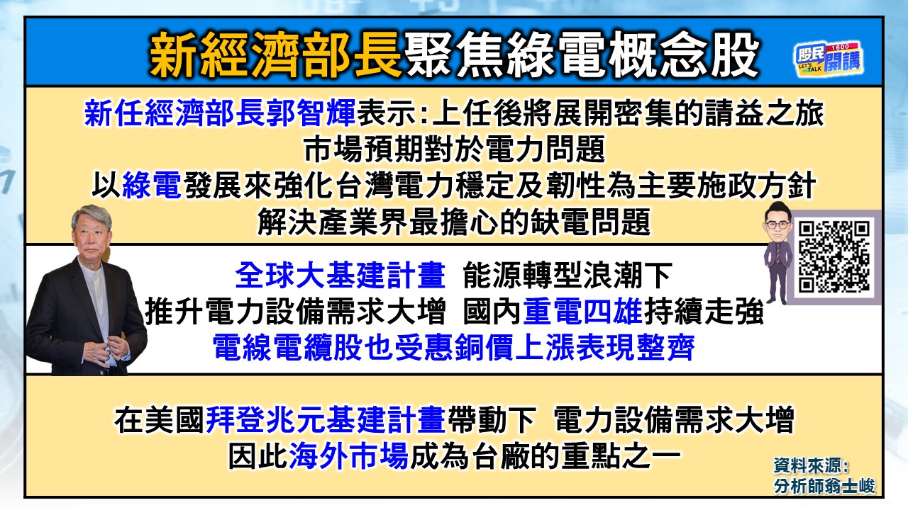 [股民開講]20240417-翁-02-聚焦綠電概念股