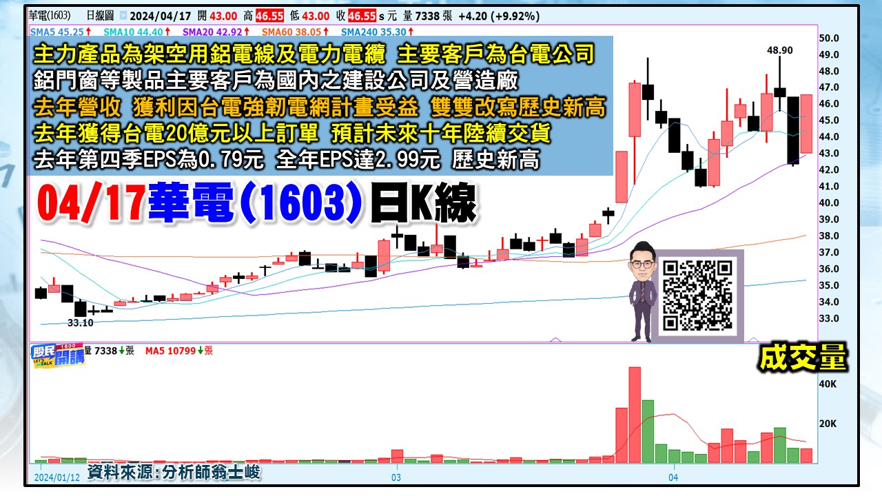 [股民開講]20240417-翁-03-華電